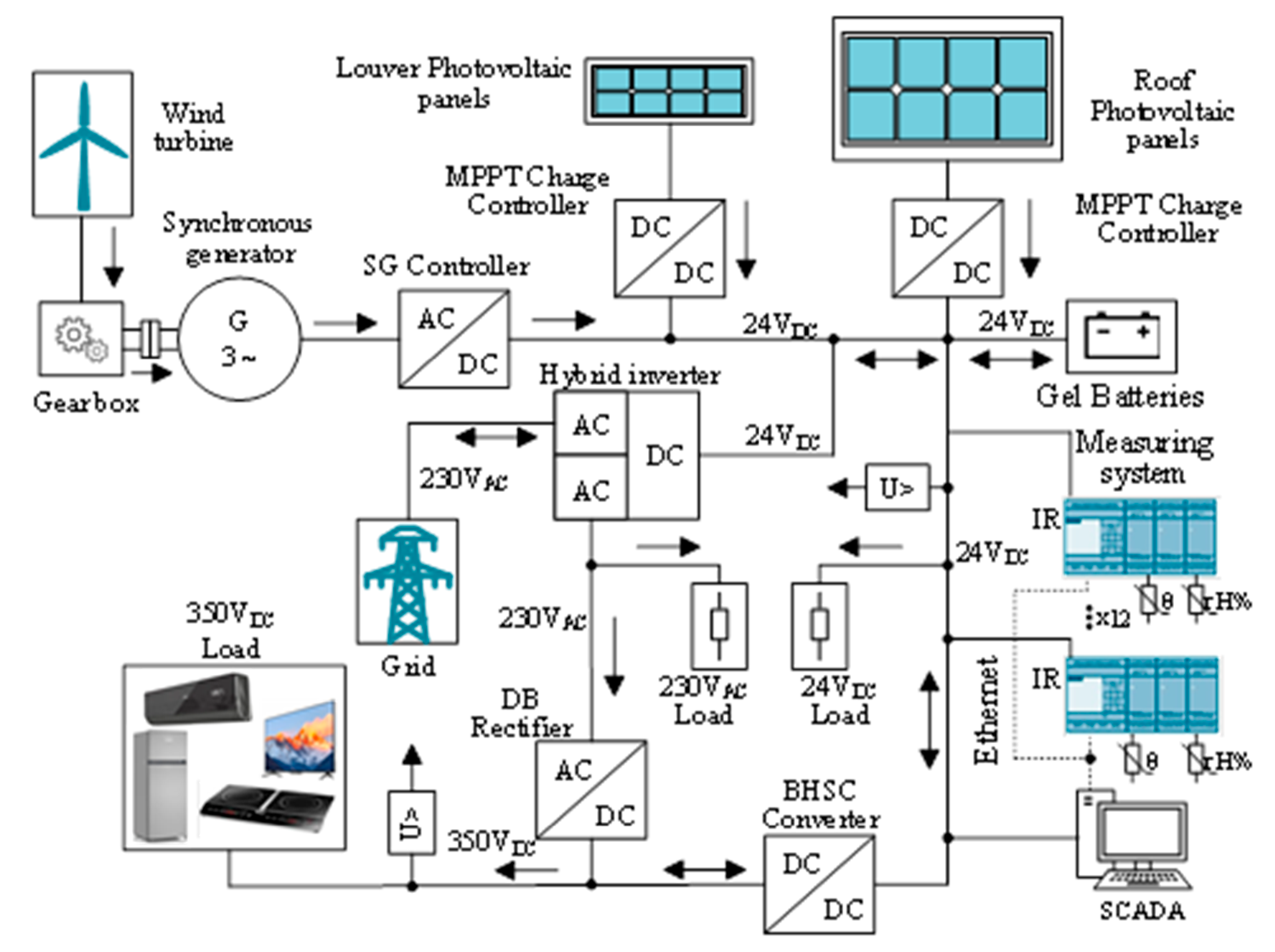 Energies 14 05061 g010