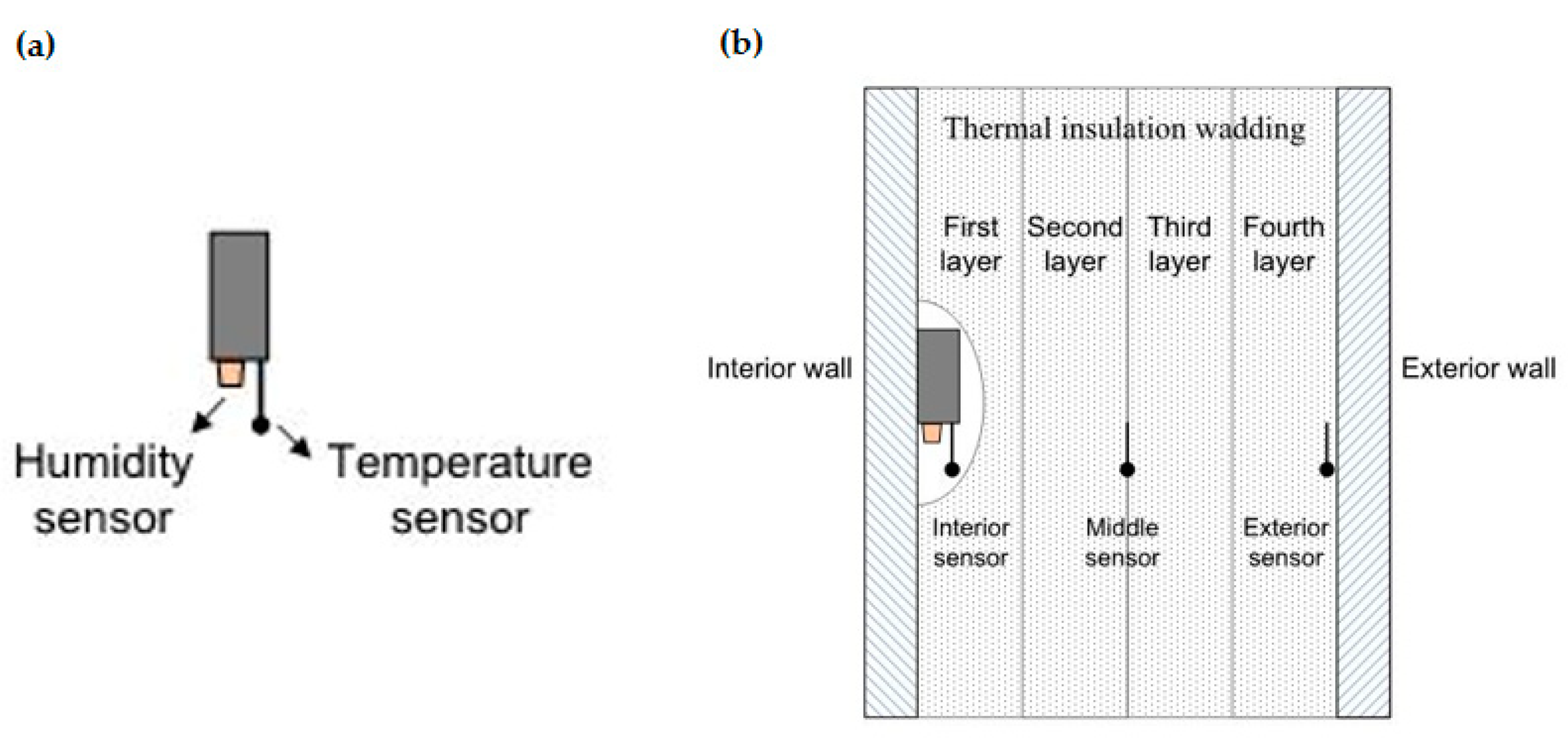 Energies 14 05061 g012