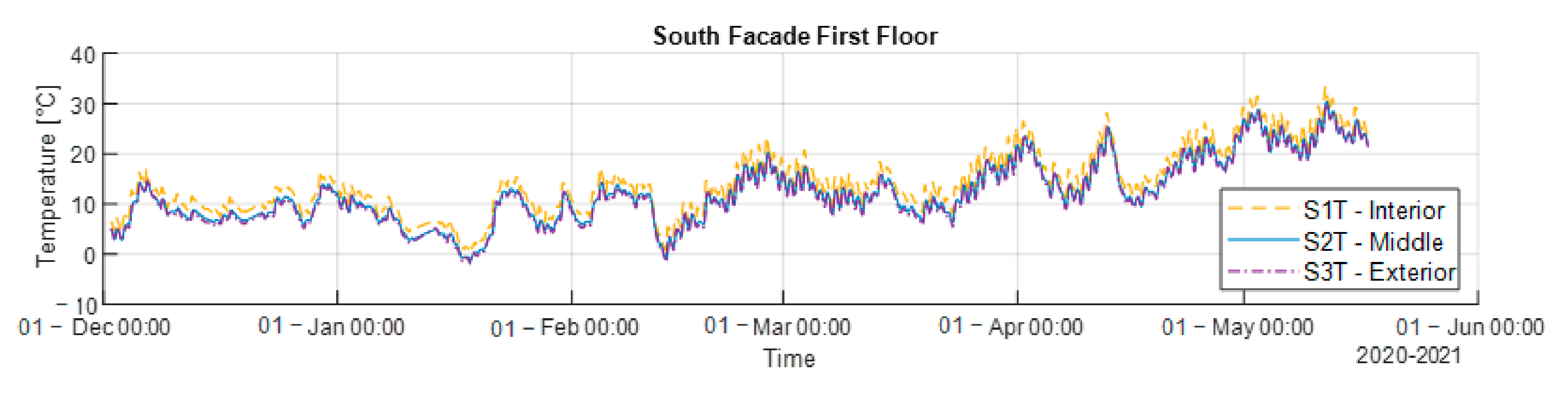 Energies 14 05061 g013