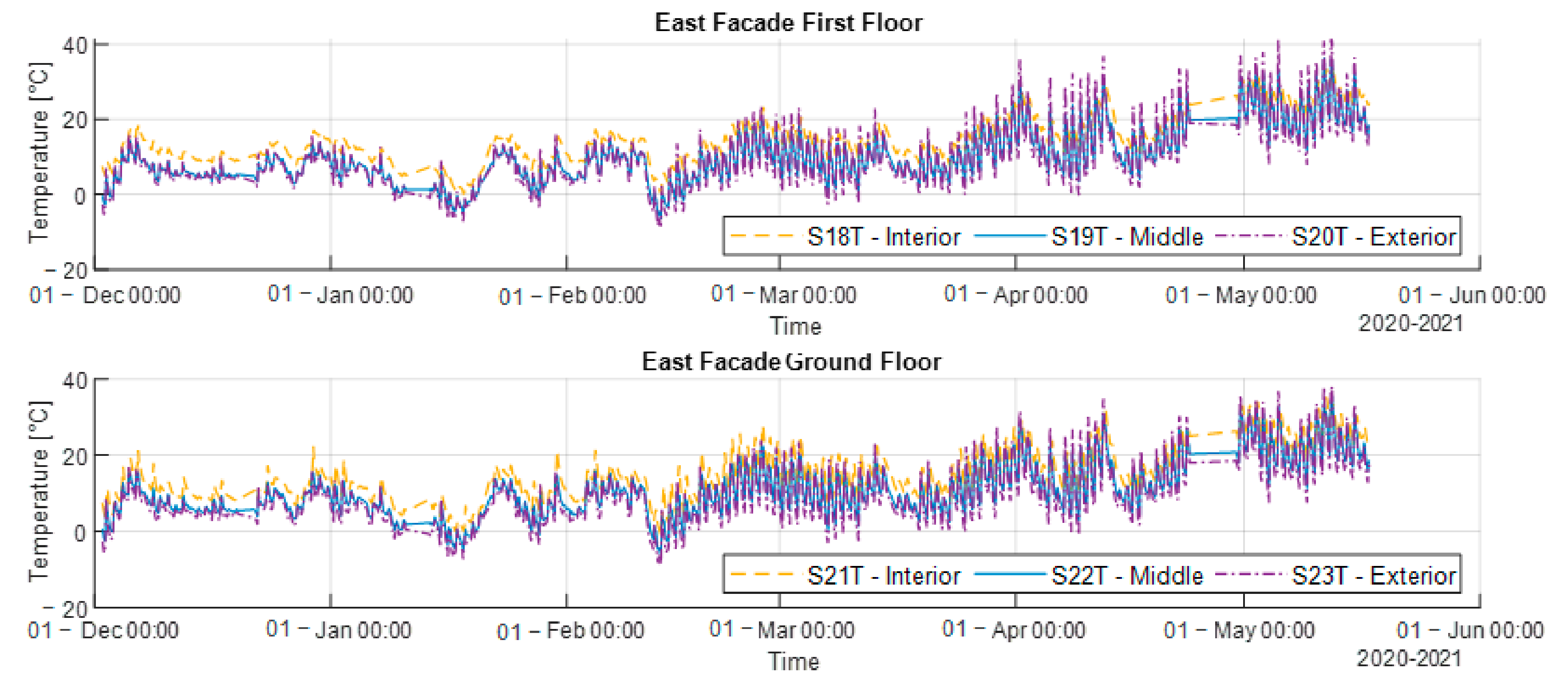 Energies 14 05061 g014
