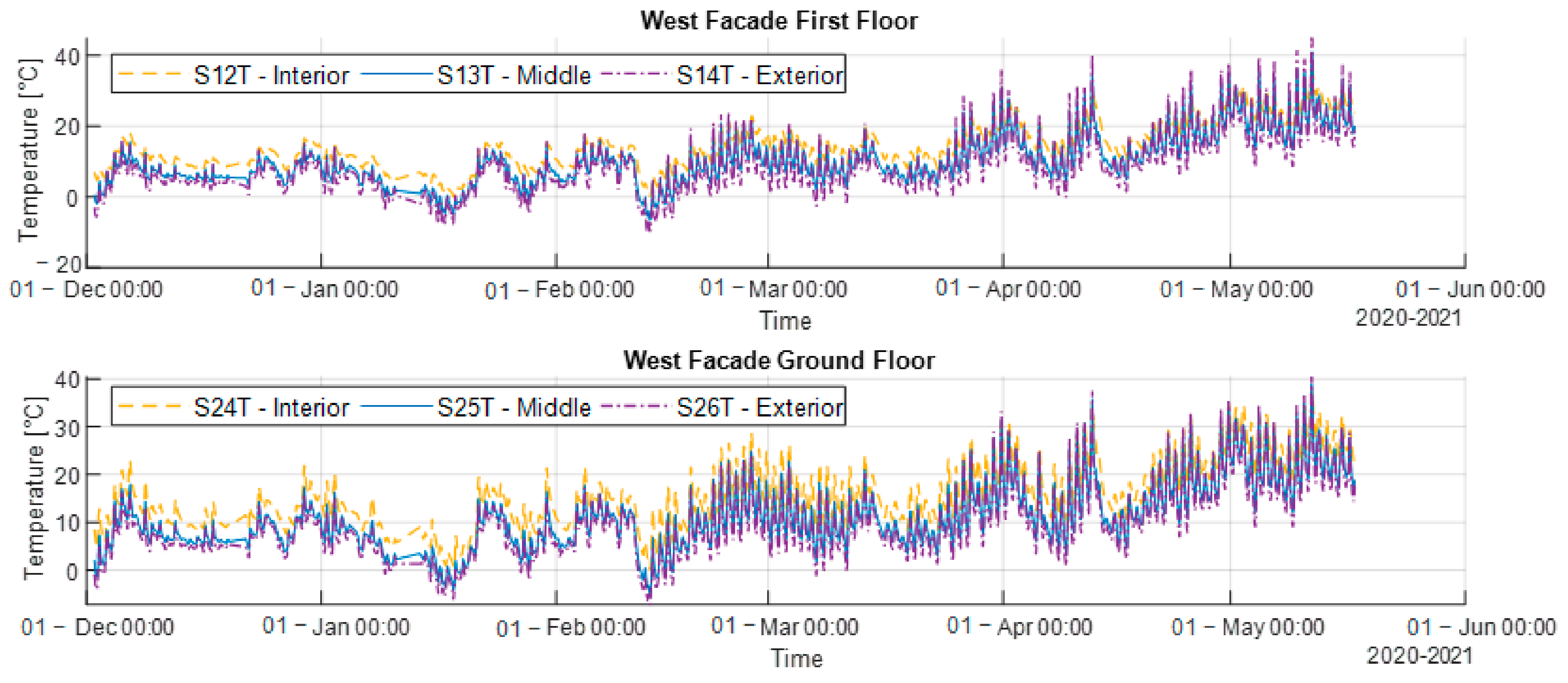 Energies 14 05061 g015