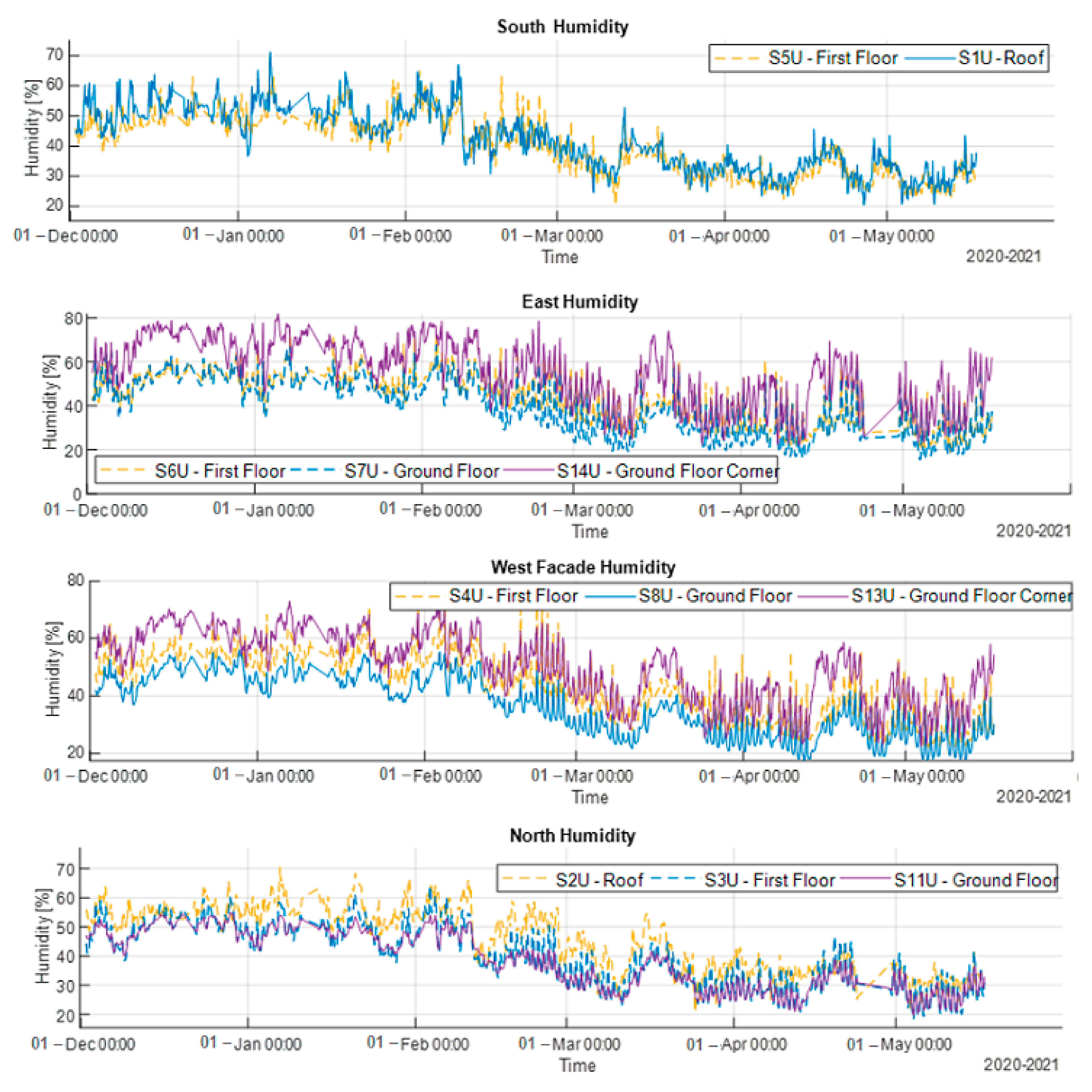 Energies 14 05061 g017