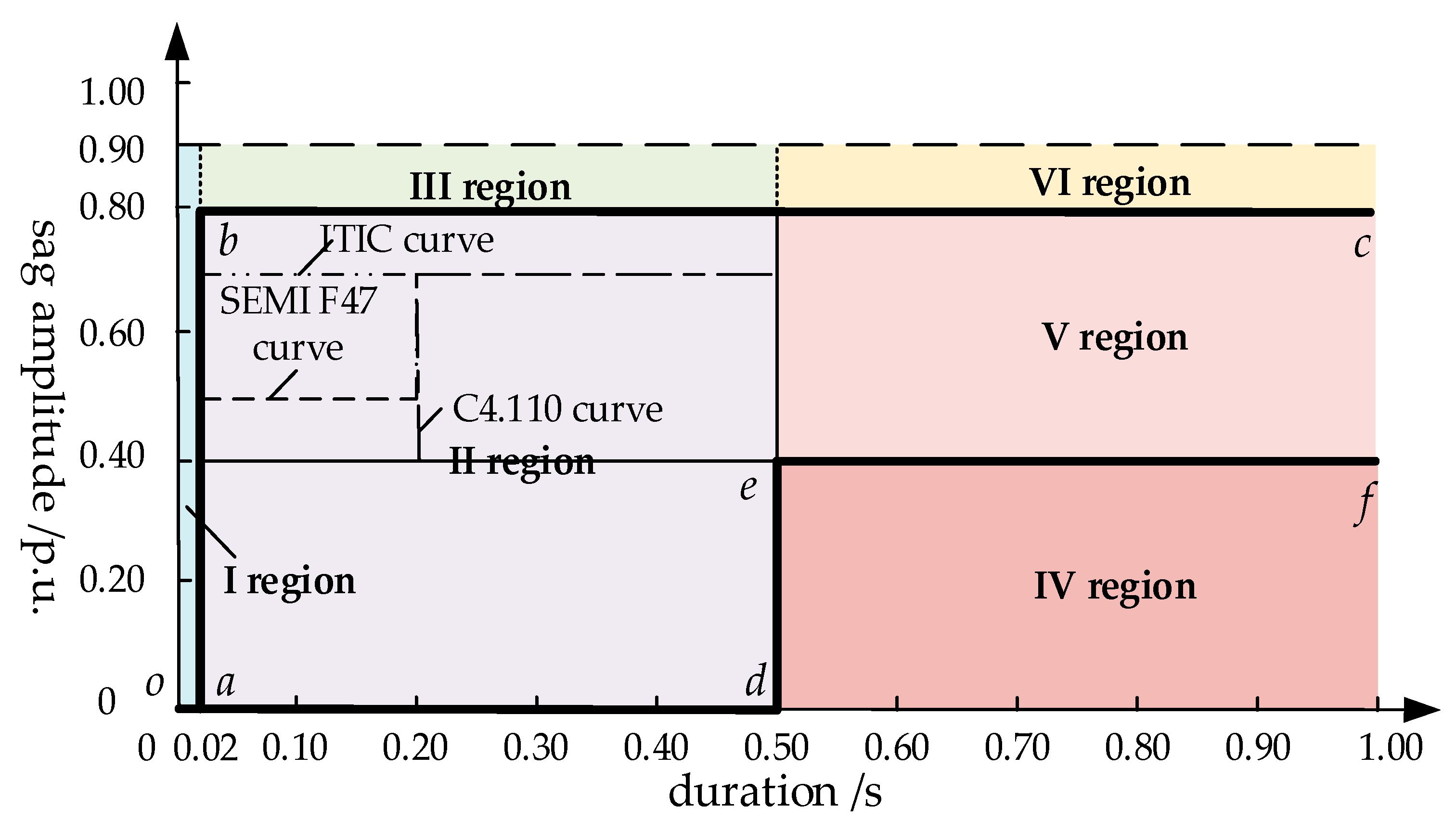 Energies 14 05065 g002