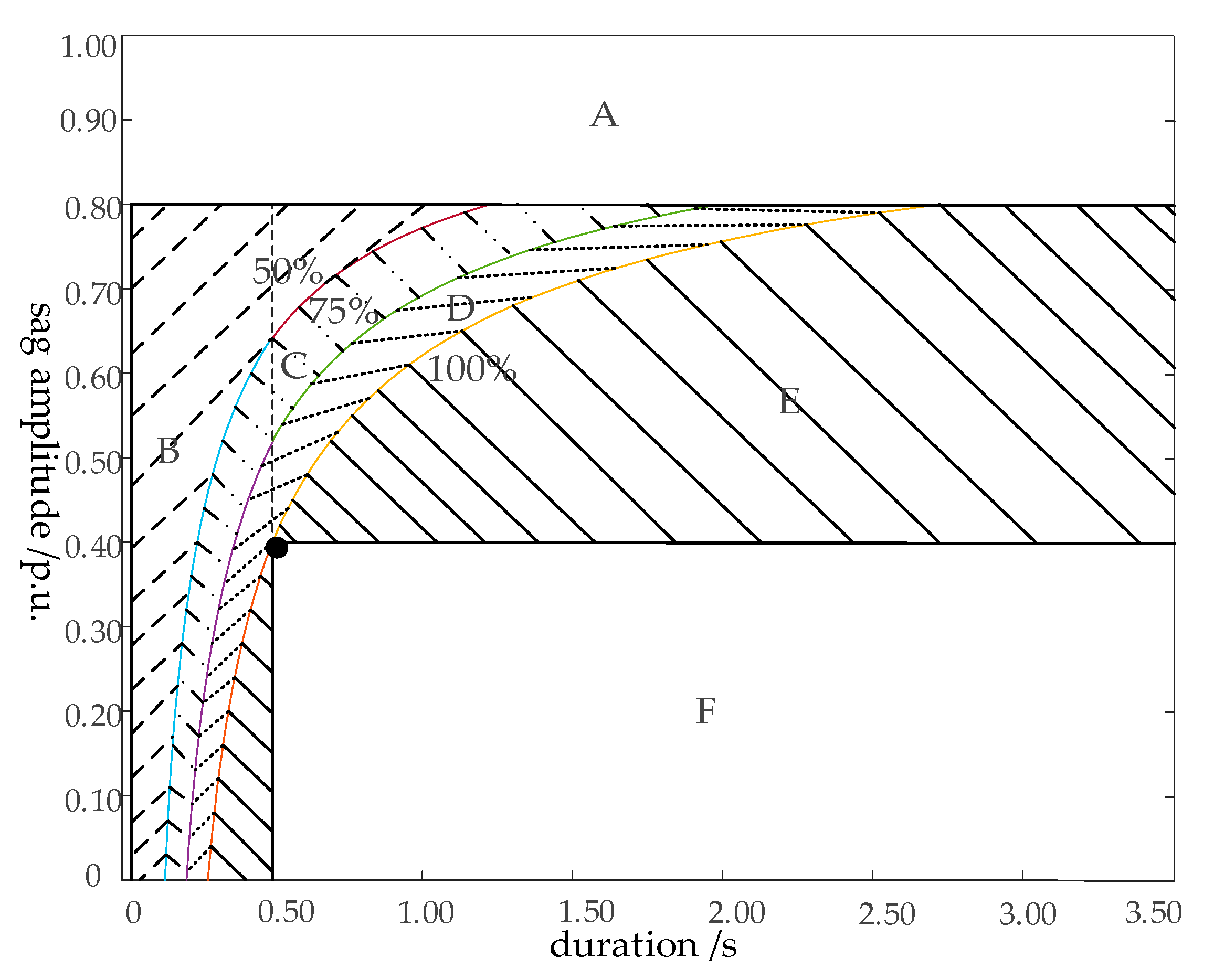 Energies 14 05065 g004