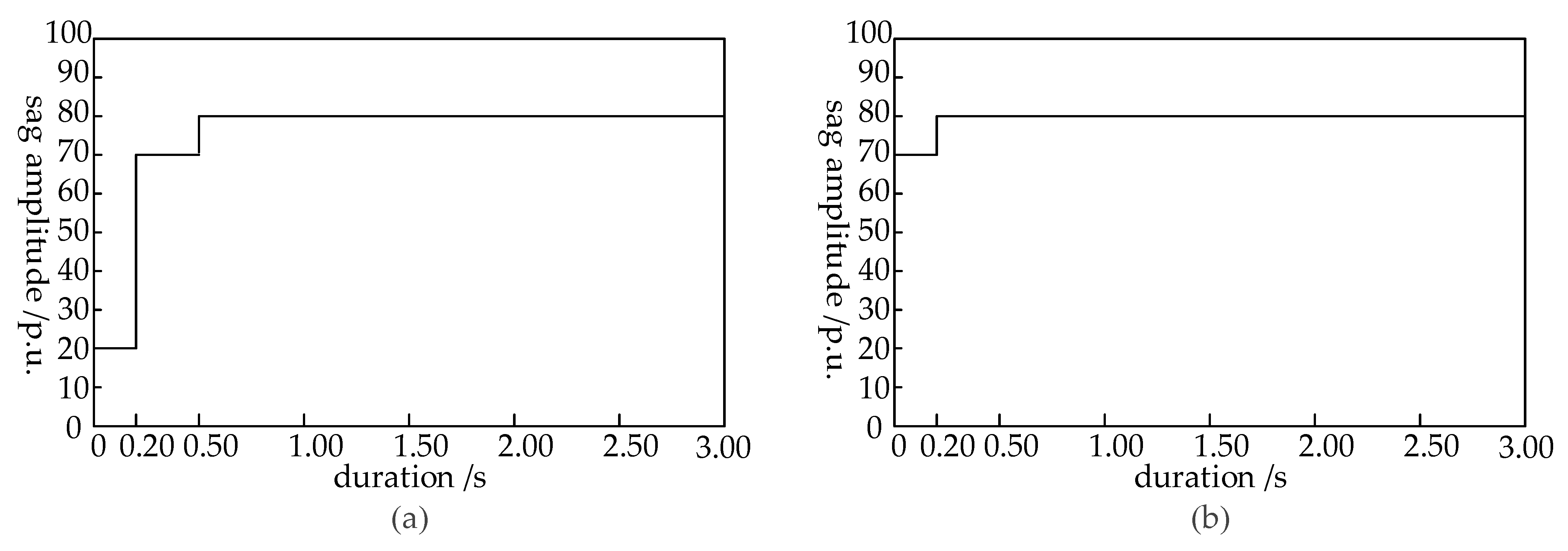 Energies 14 05065 g005