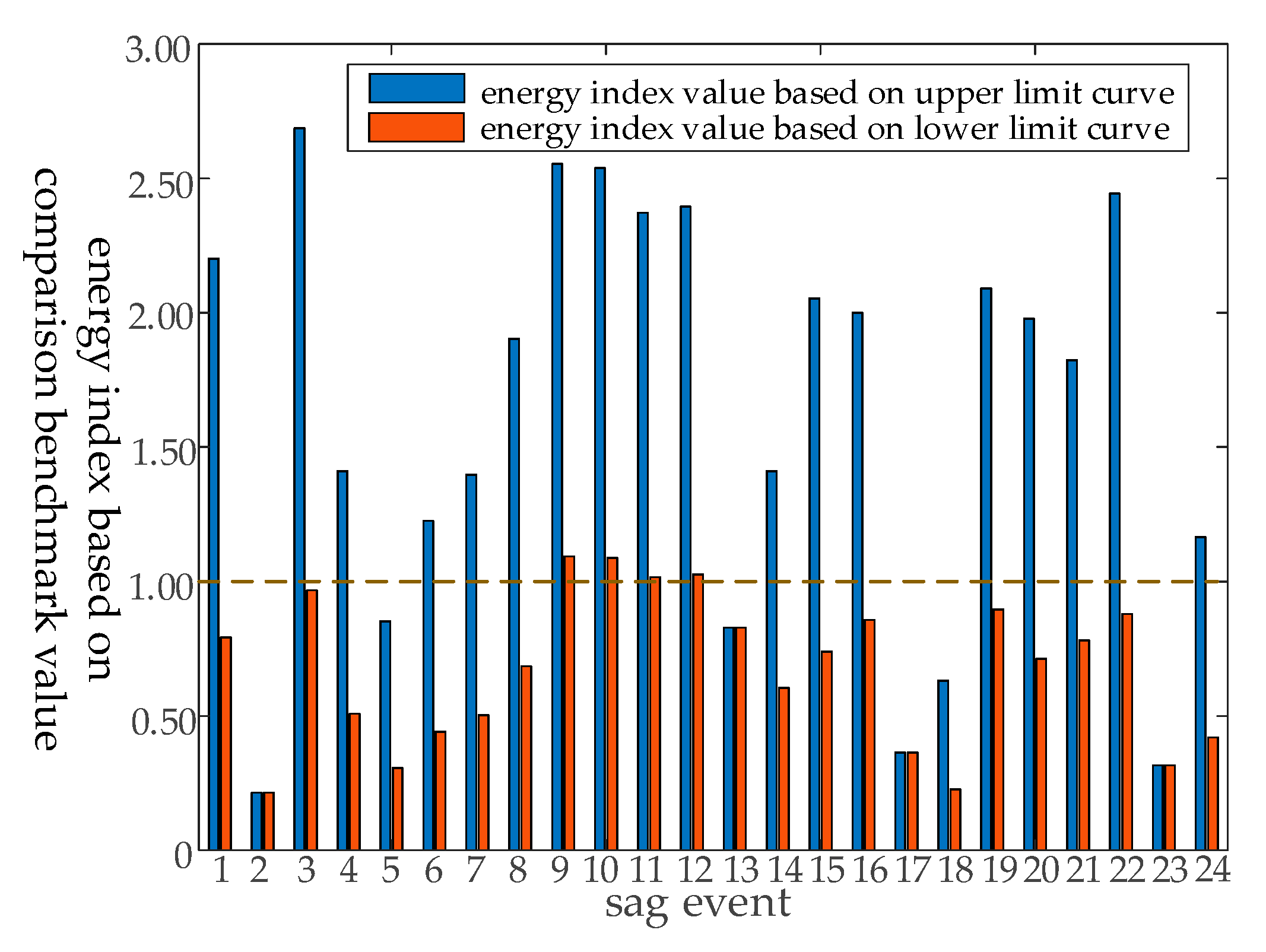 Energies 14 05065 g007