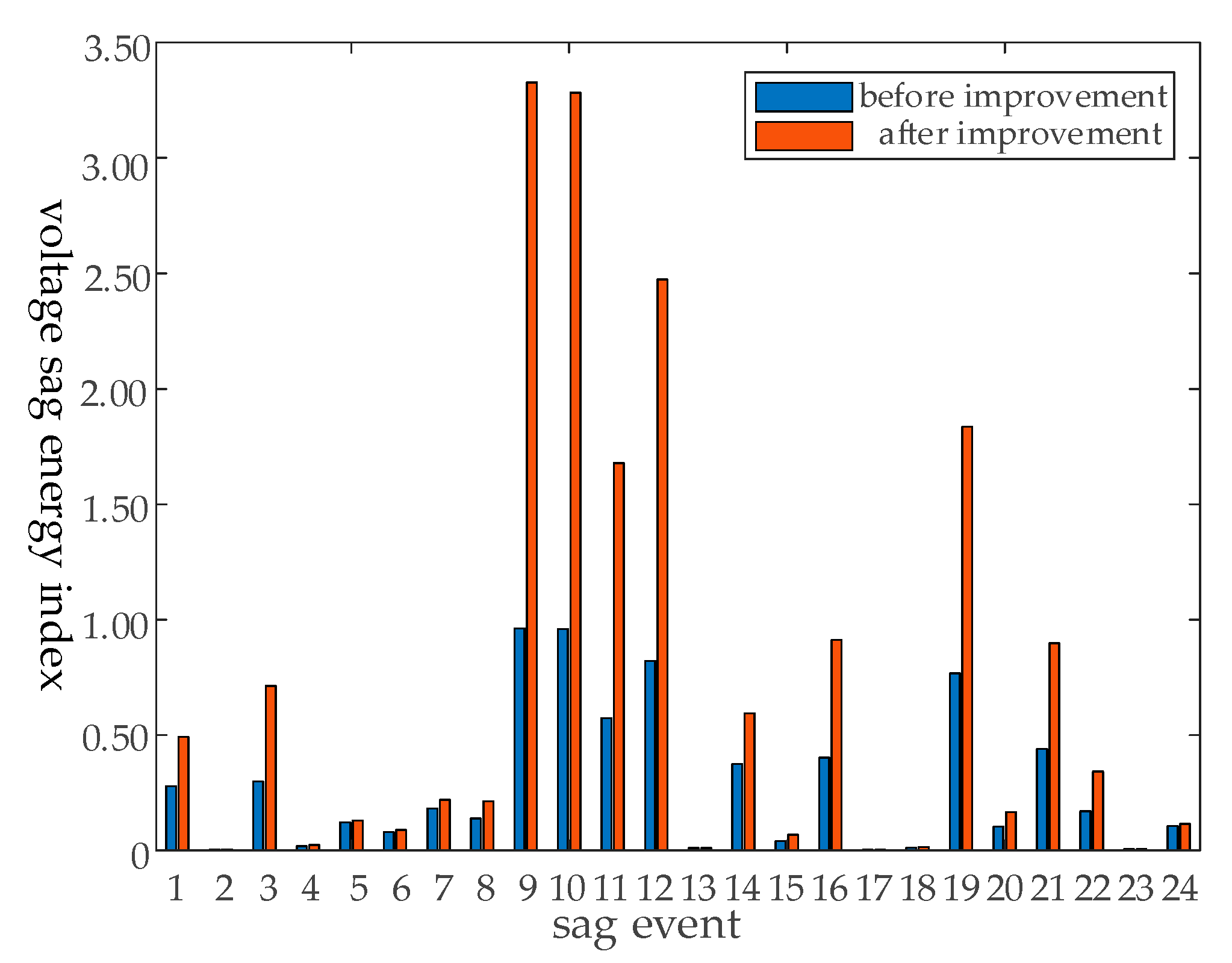 Energies 14 05065 g009