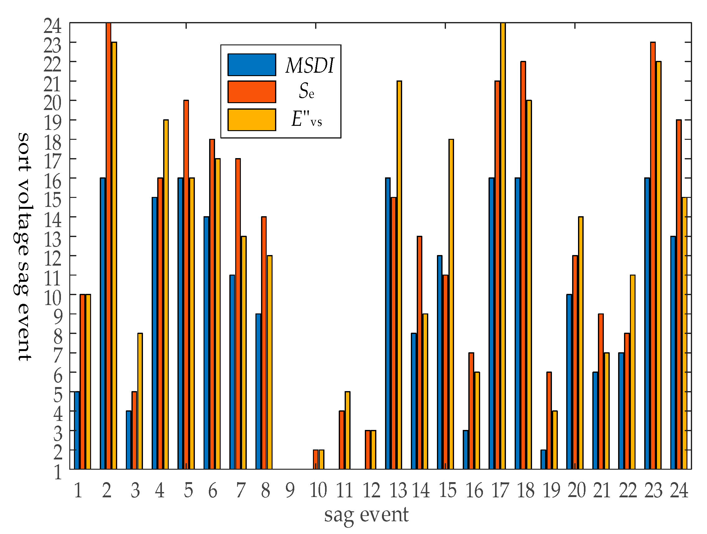 Energies 14 05065 g010