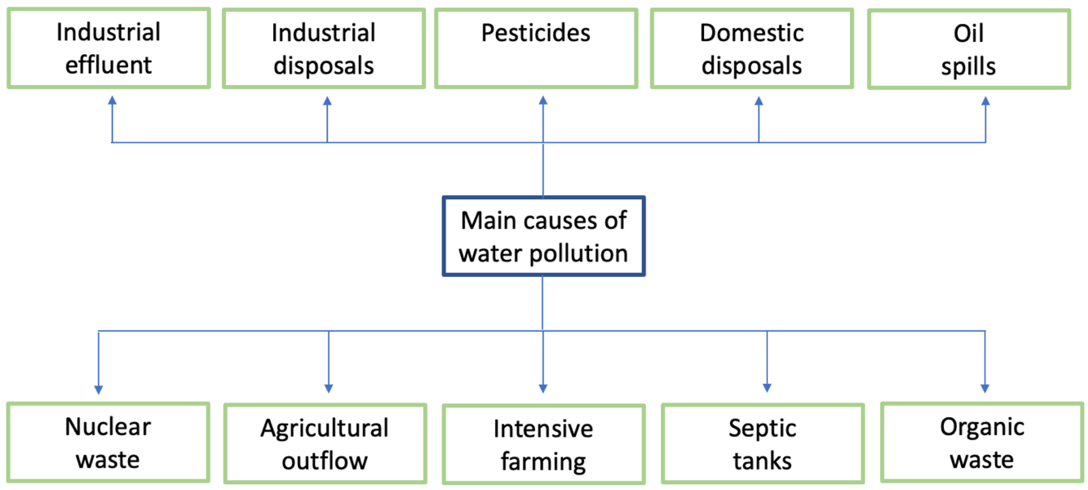 Energies 14 05066 g002