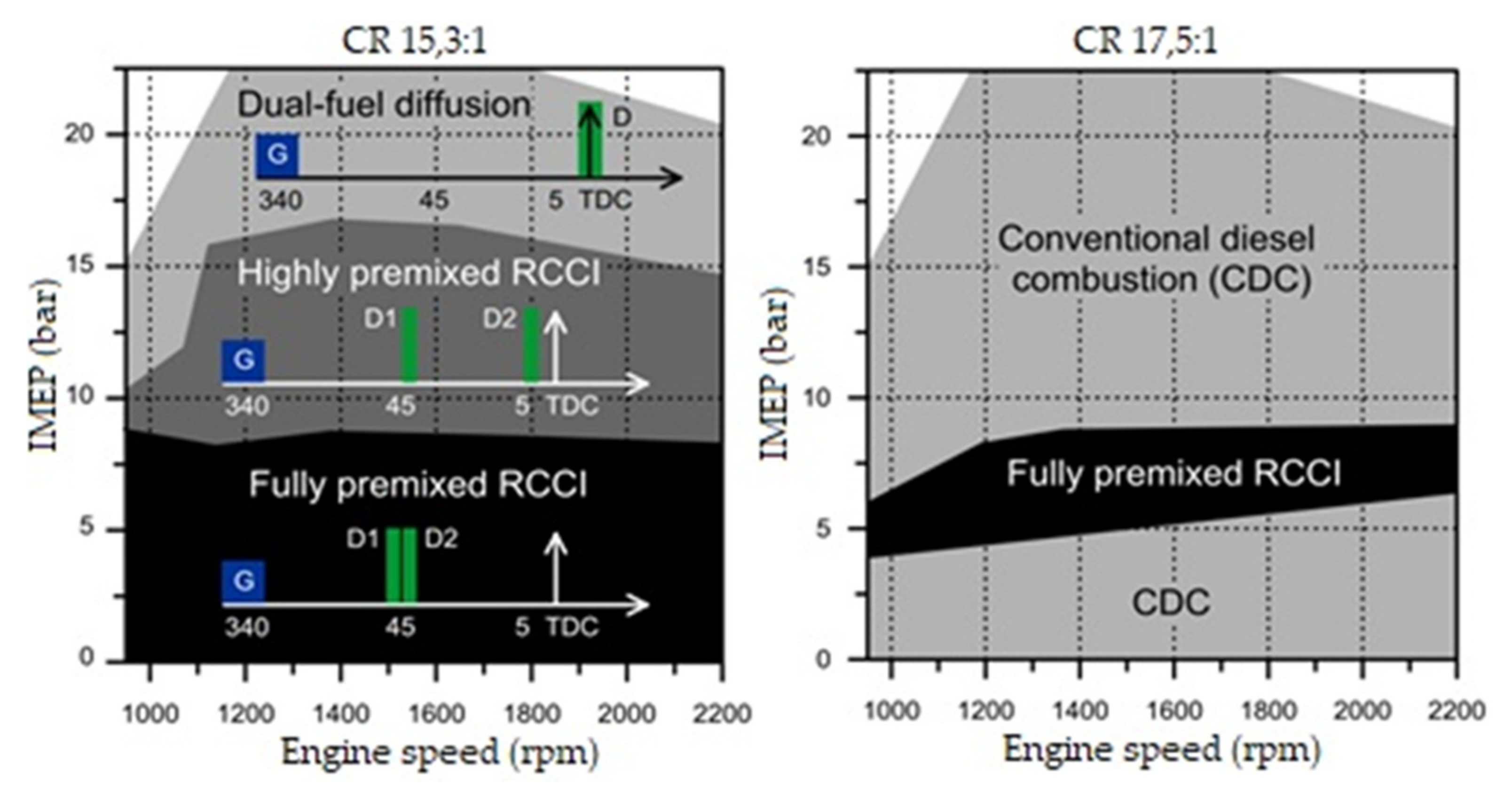 Energies 14 05067 g012