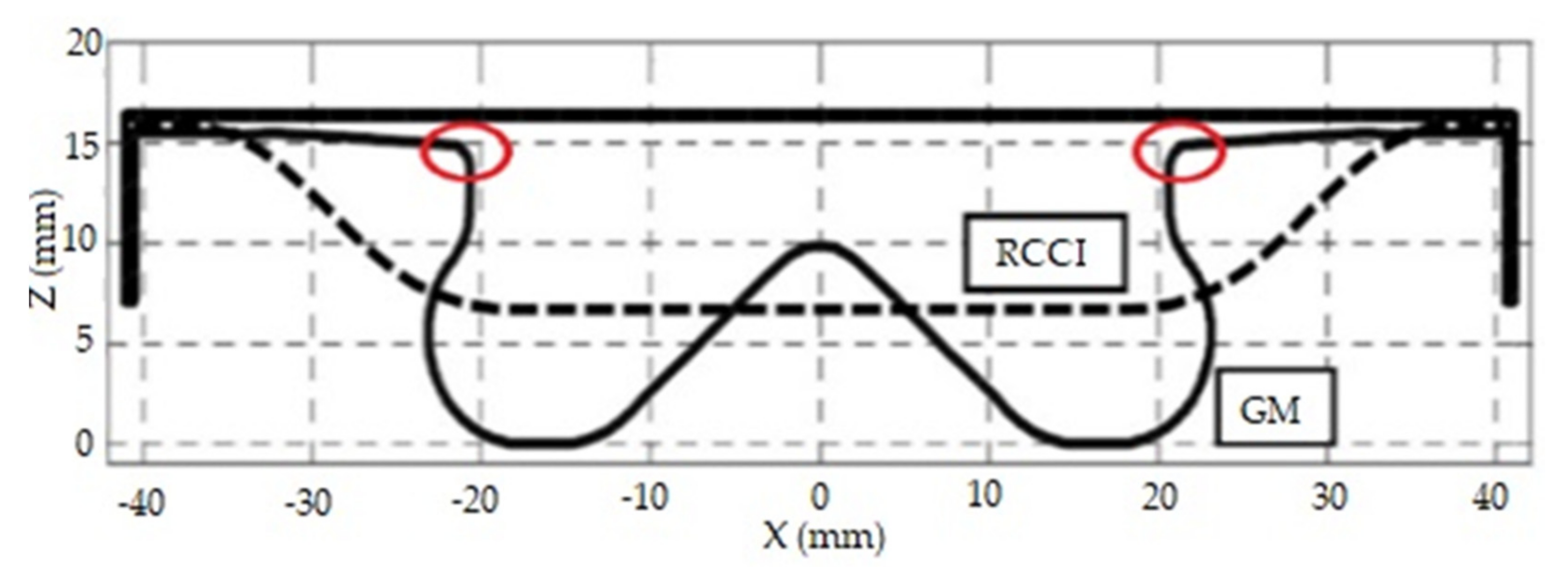 Energies 14 05067 g014