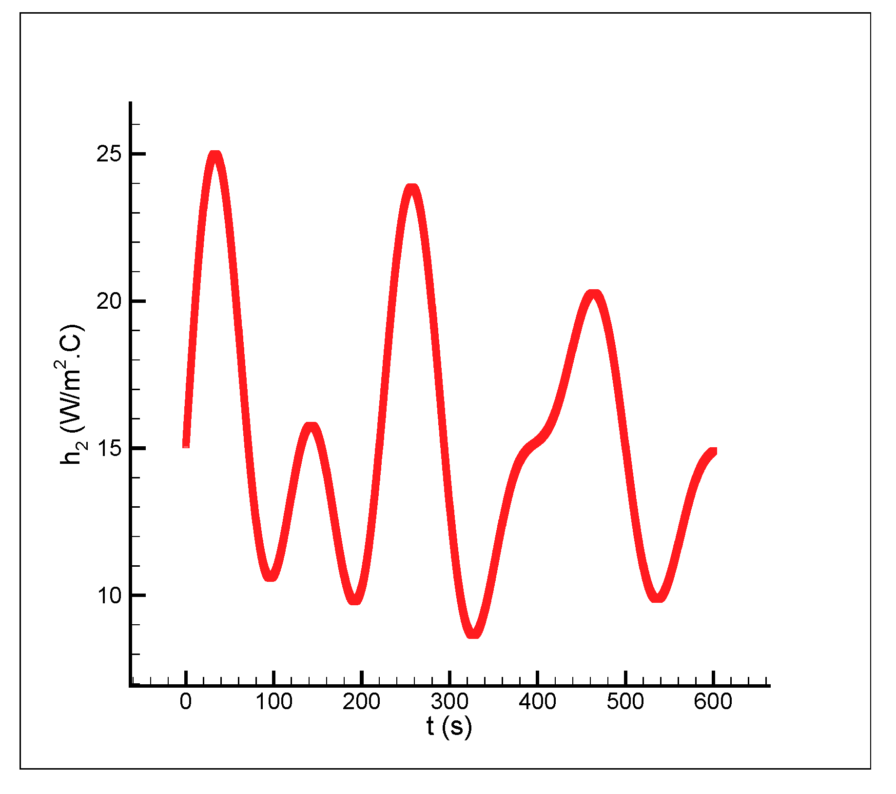 Energies 14 05073 g004