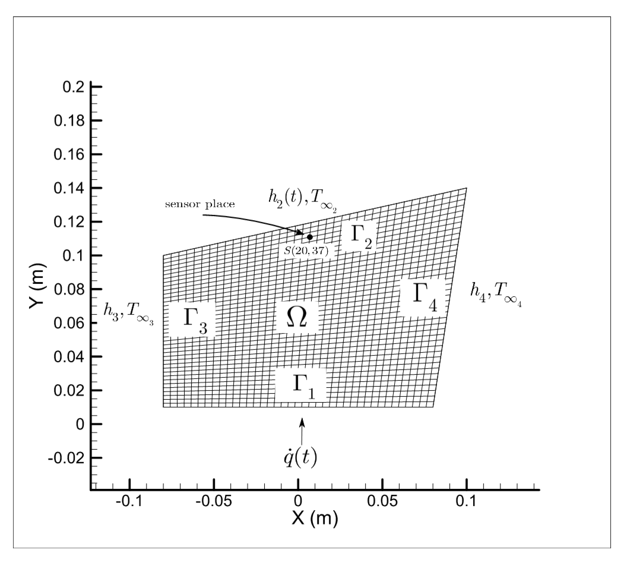 Energies 14 05073 g005