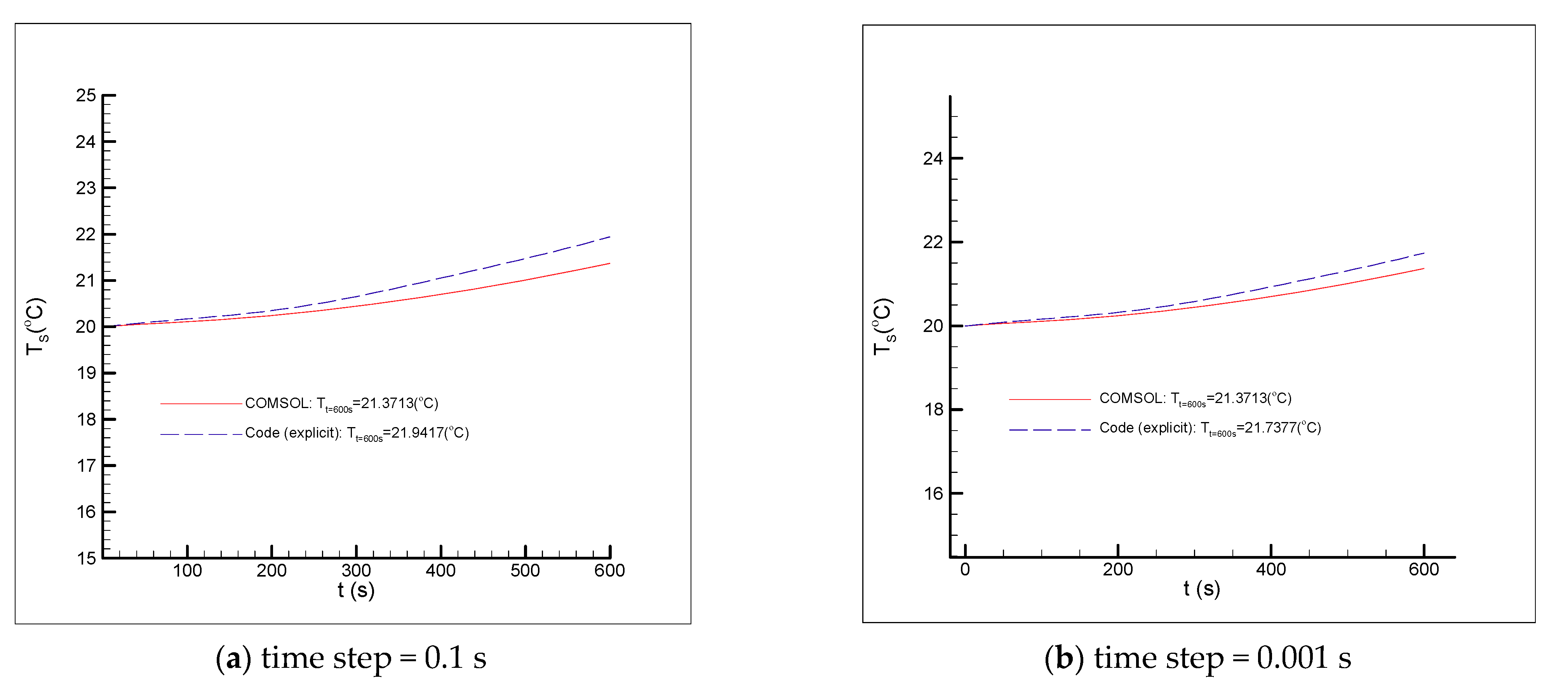 Energies 14 05073 g007