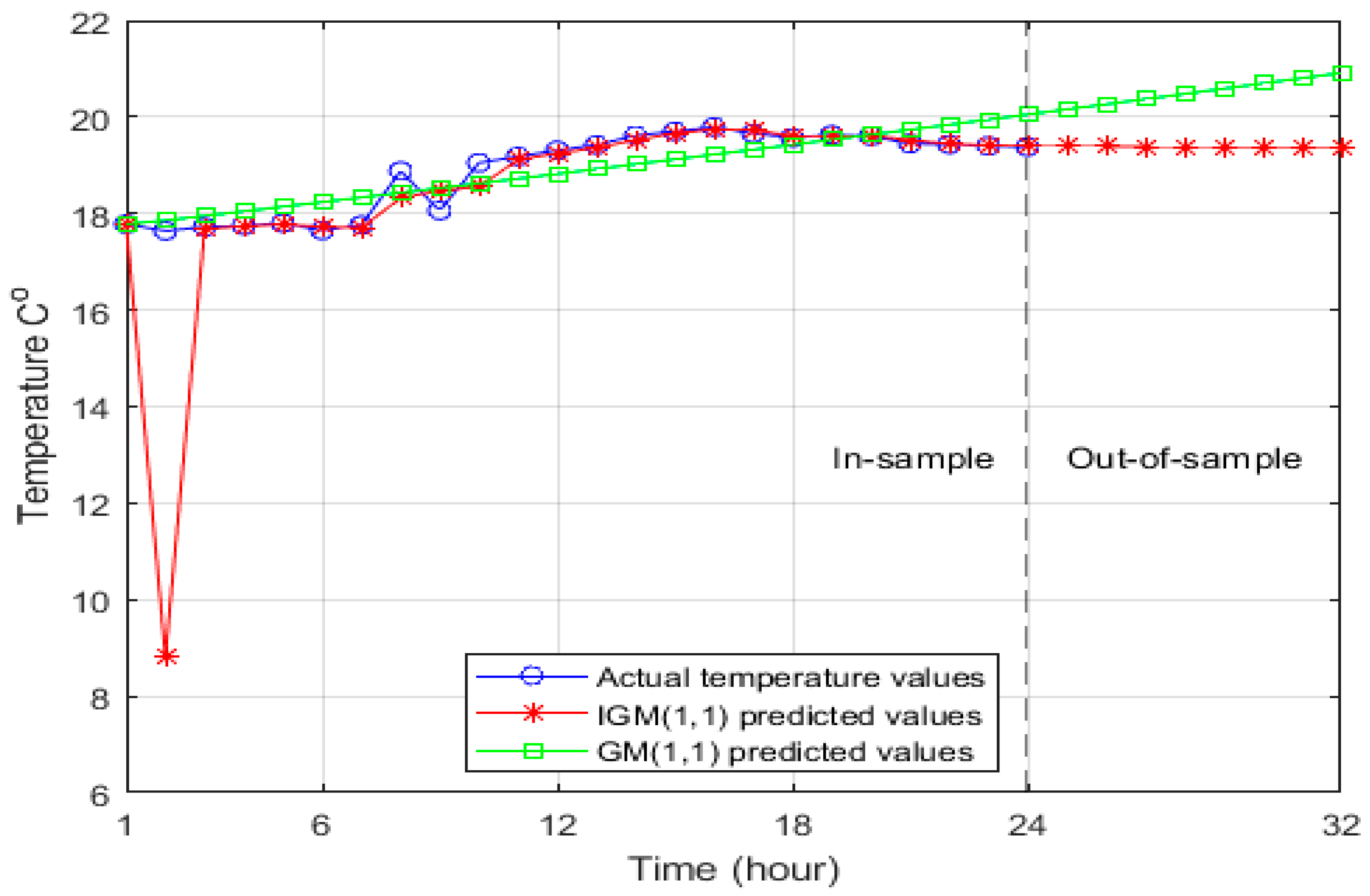Energies 14 05075 g002