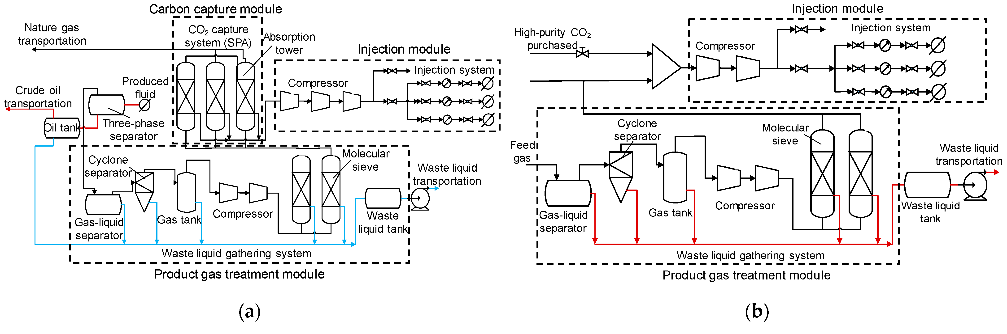 Energies 14 05076 g002
