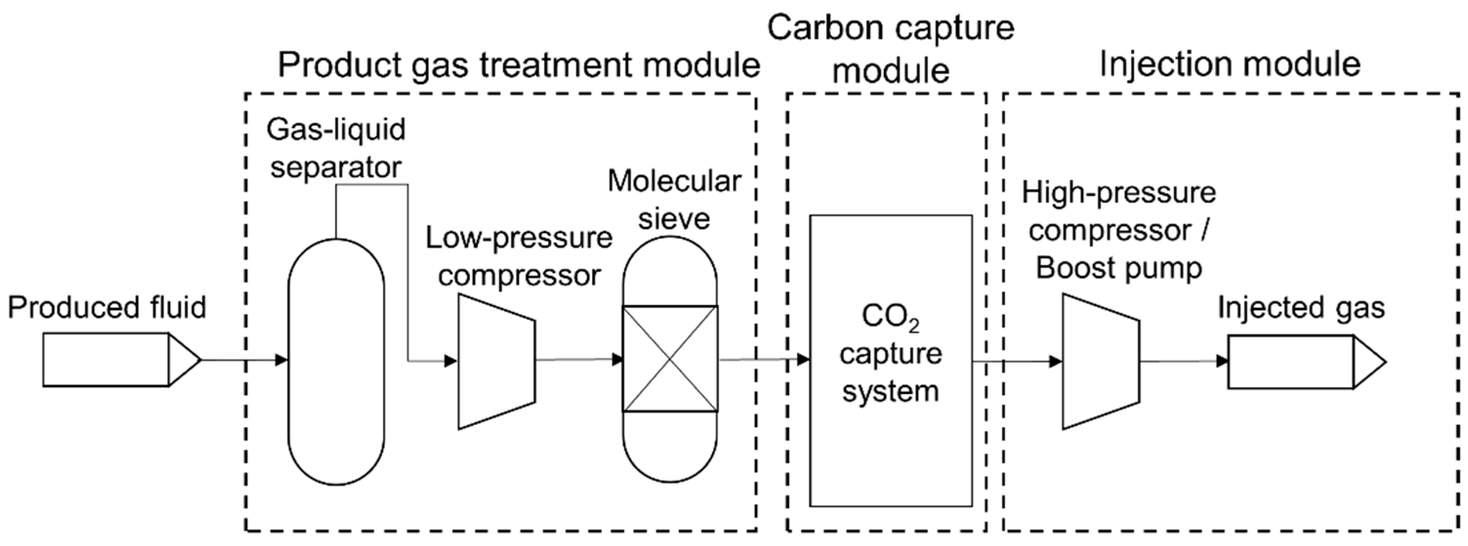Energies 14 05076 g003