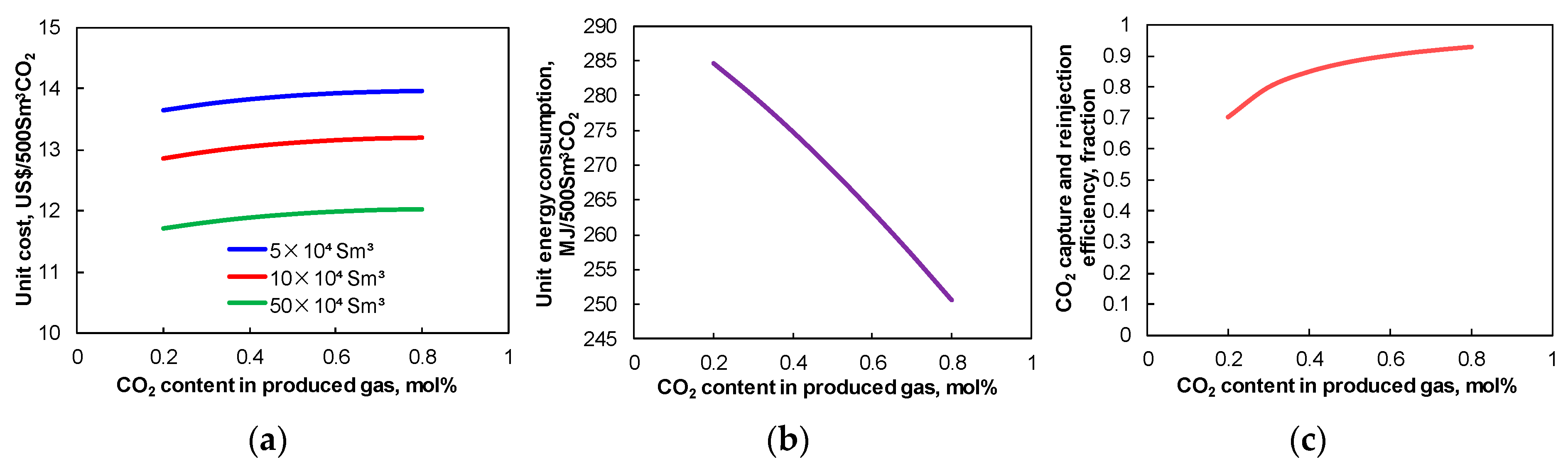 Energies 14 05076 g007