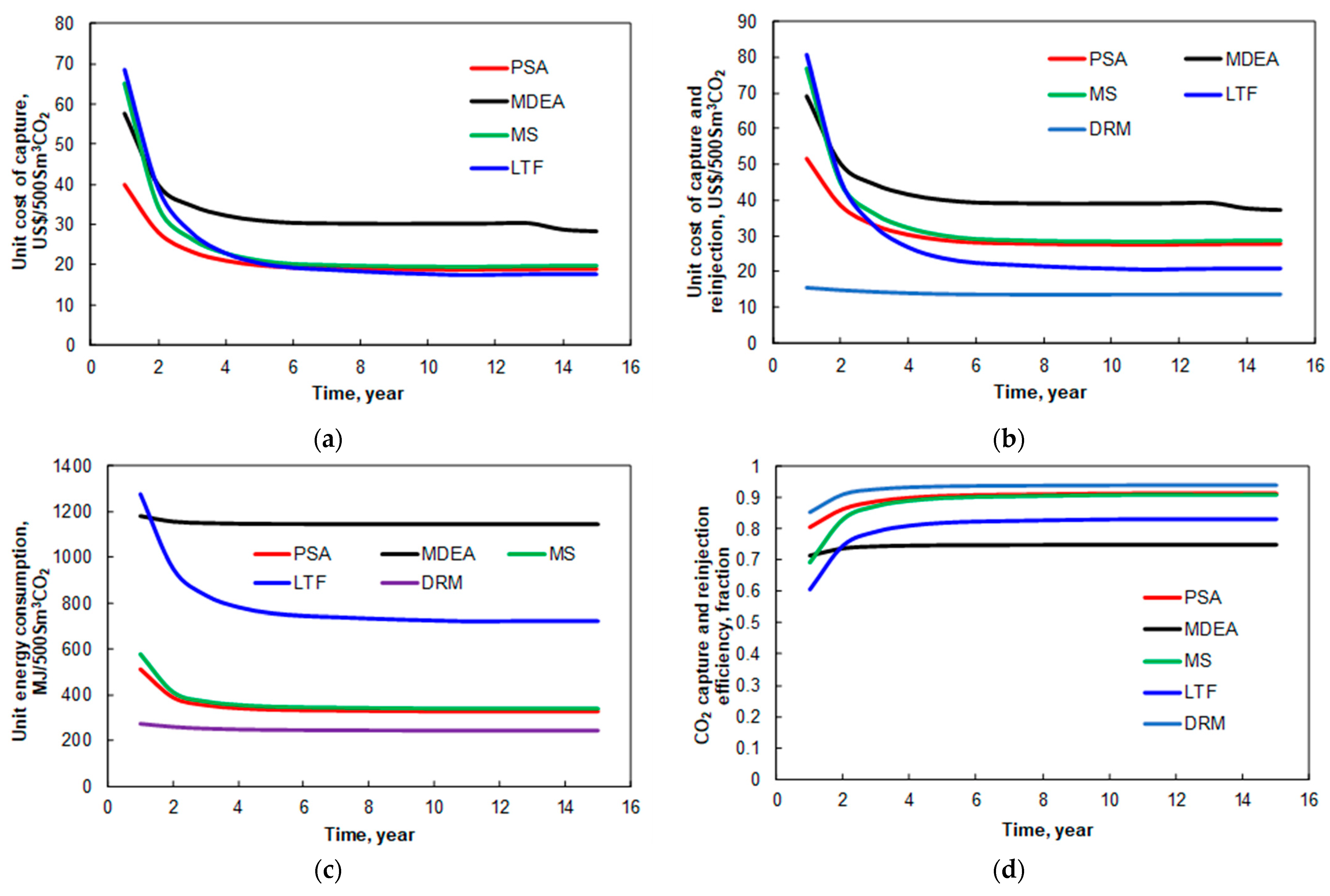 Energies 14 05076 g009a
