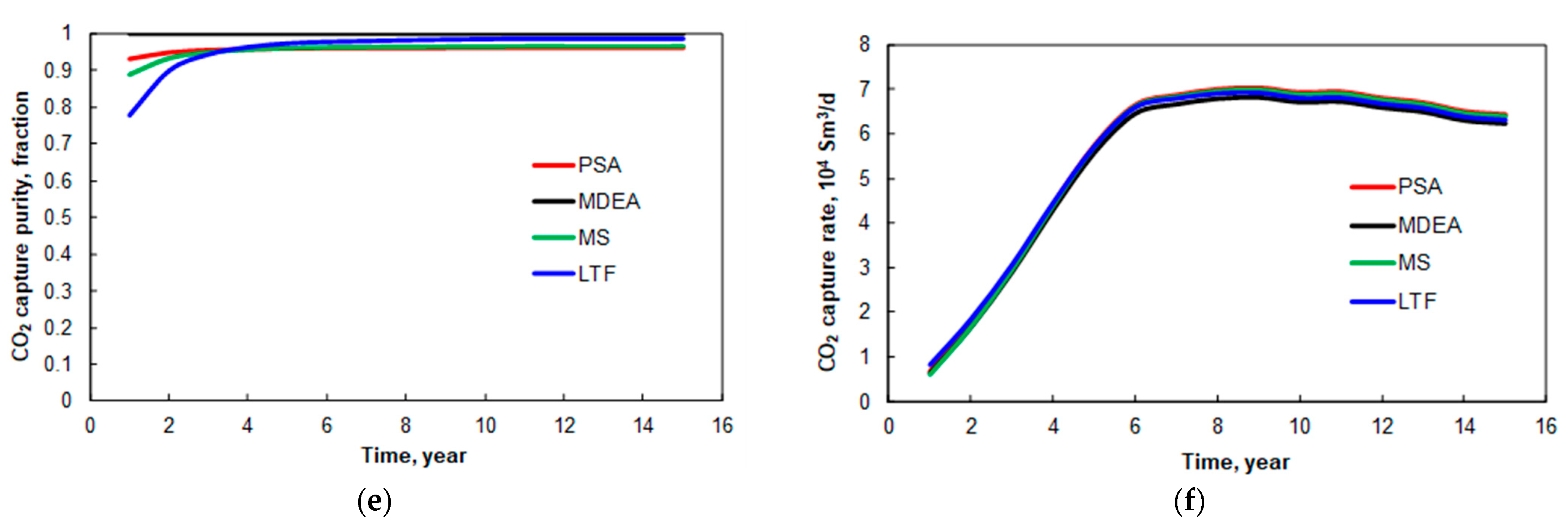 Energies 14 05076 g009b