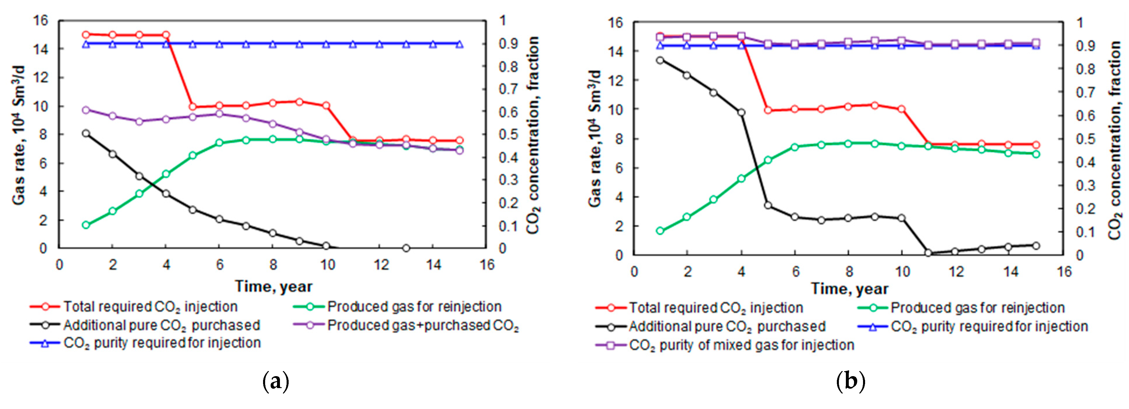 Energies 14 05076 g010