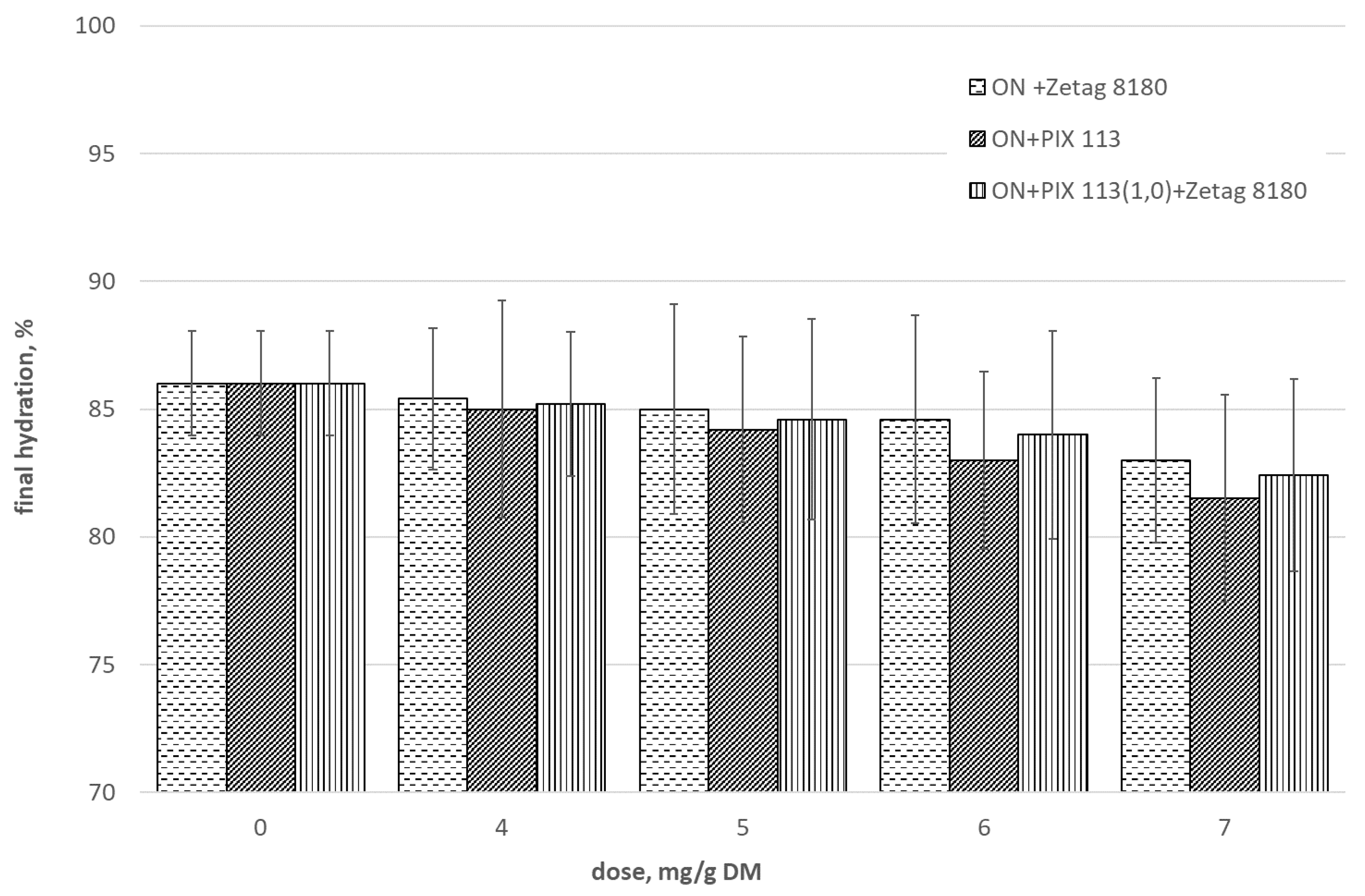 Energies 14 05079 g005