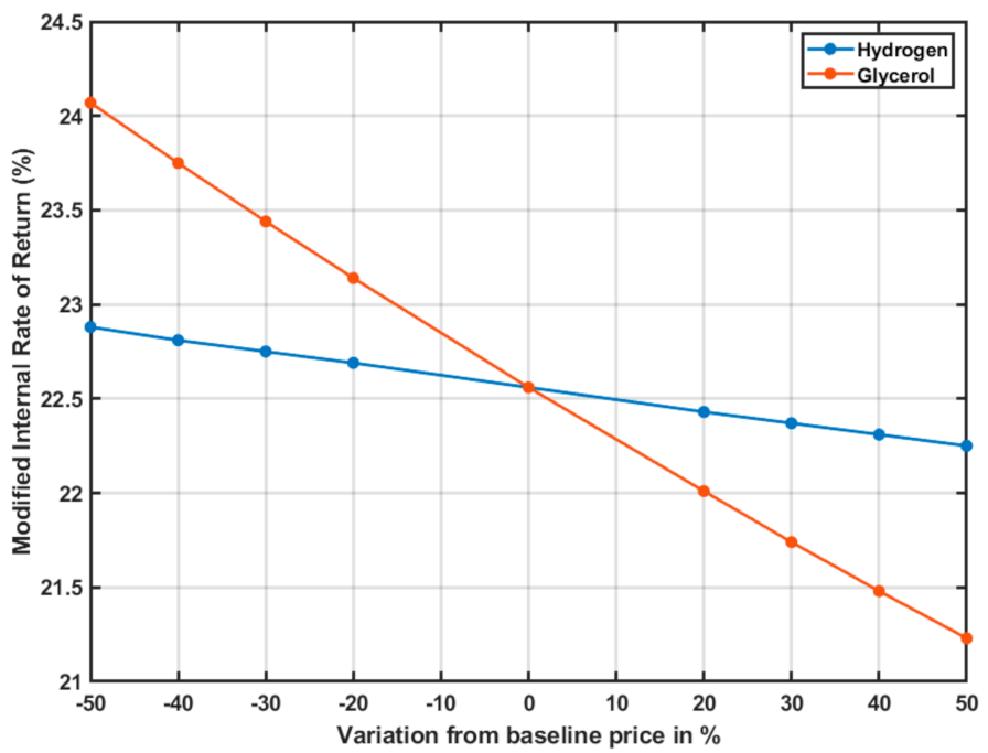 Energies 14 05081 g007