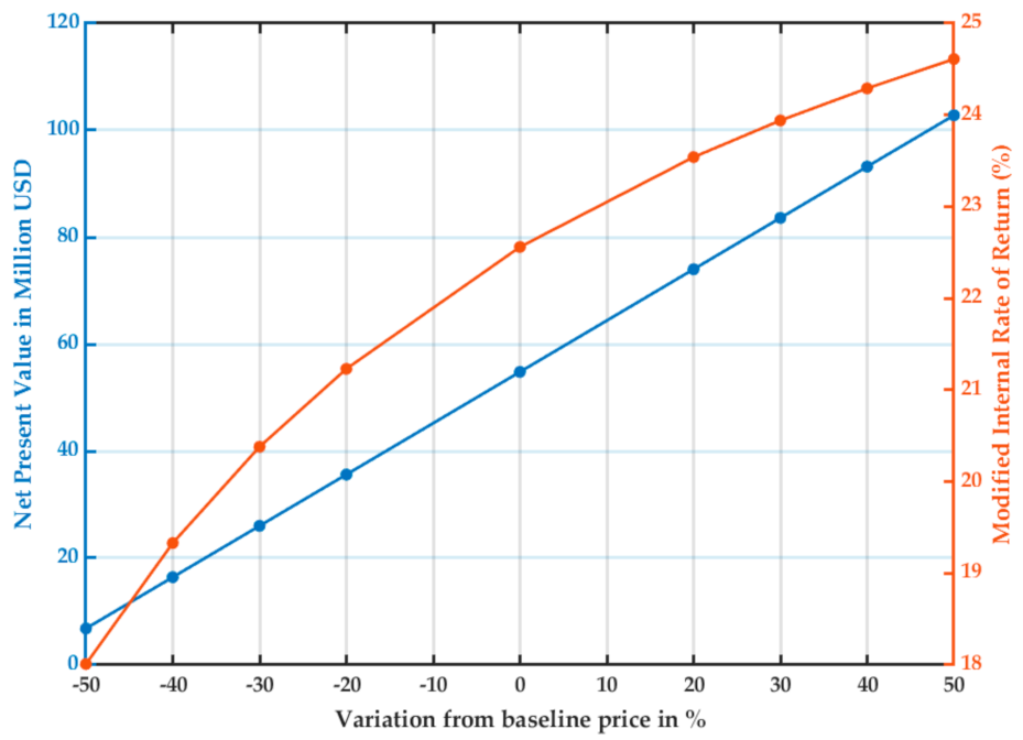 Energies 14 05081 g008