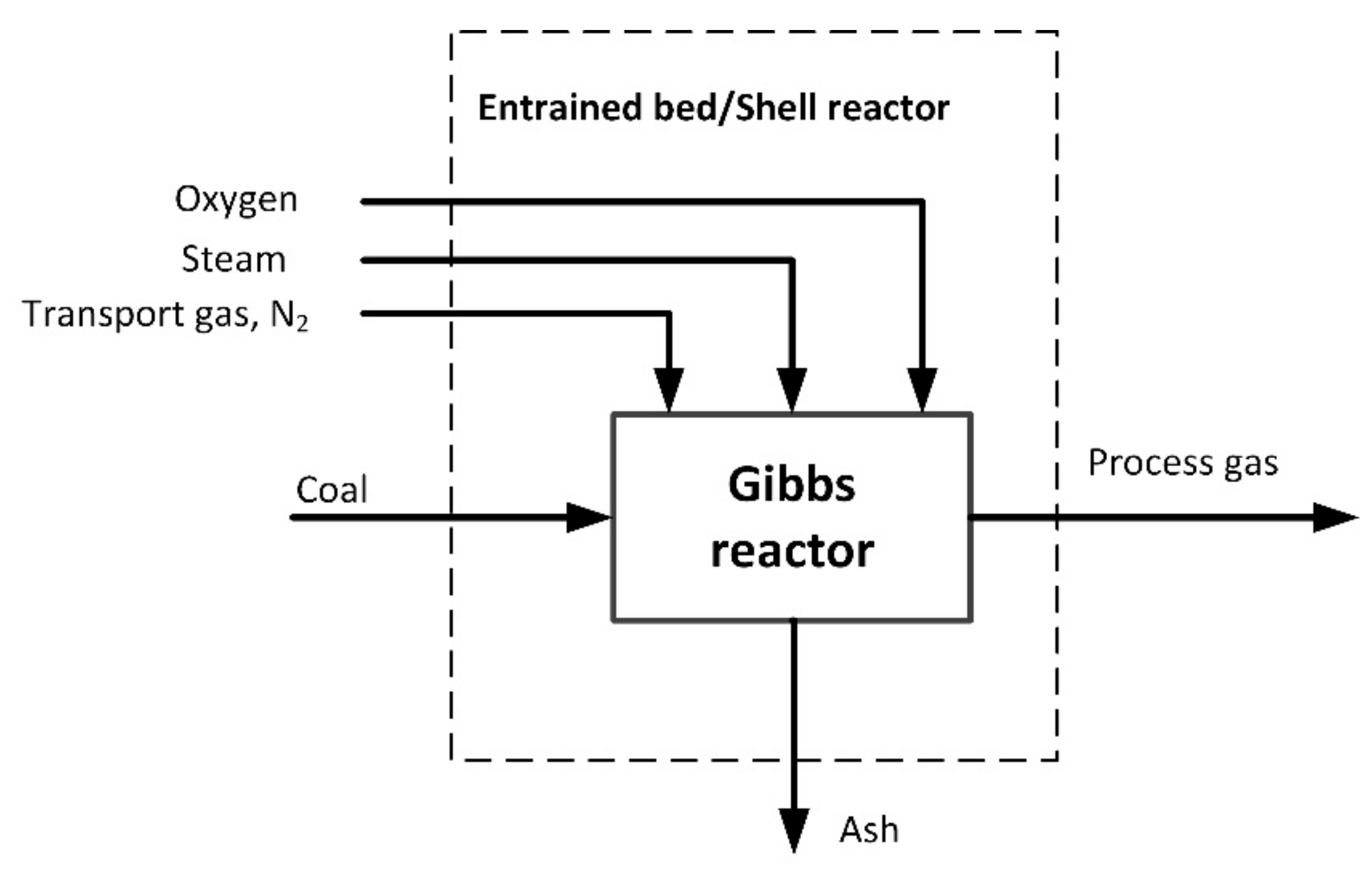 Energies 14 05091 g002