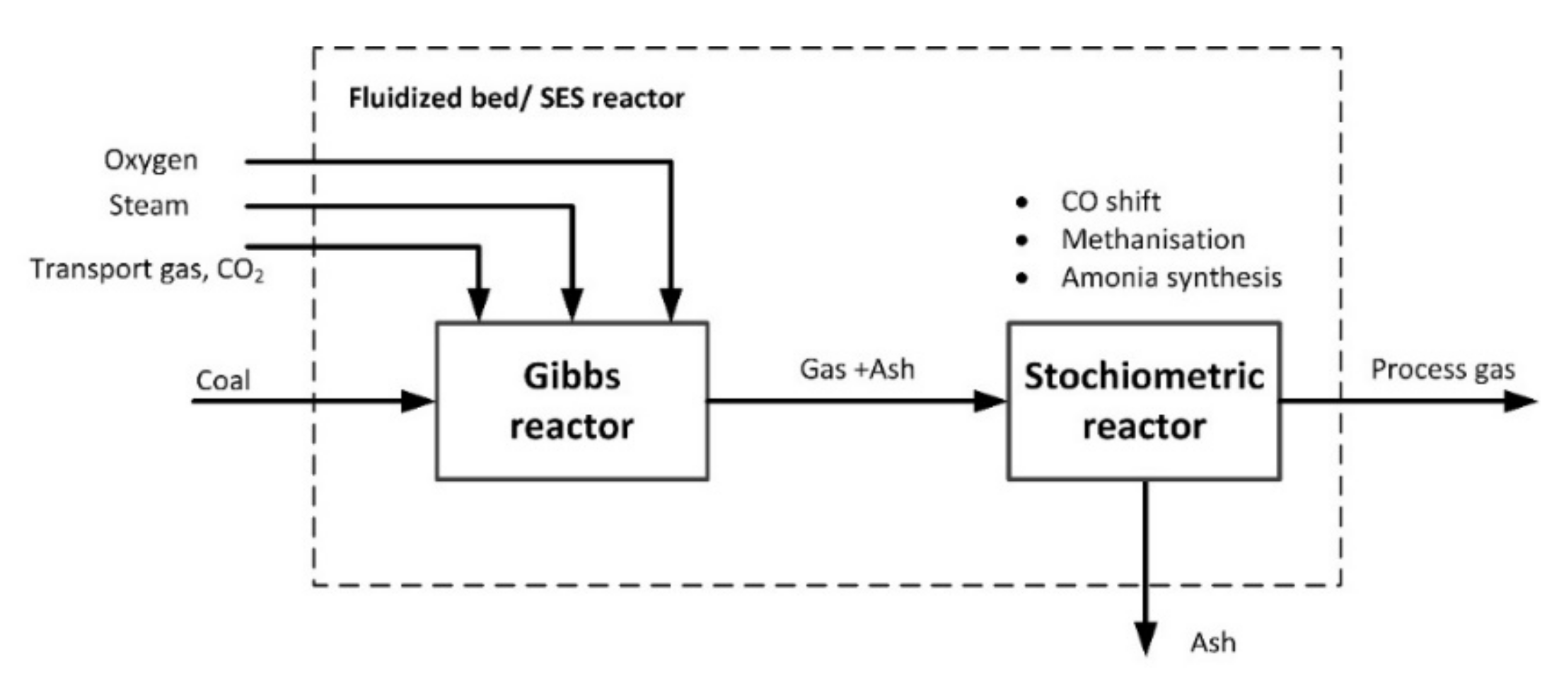 Energies 14 05091 g003