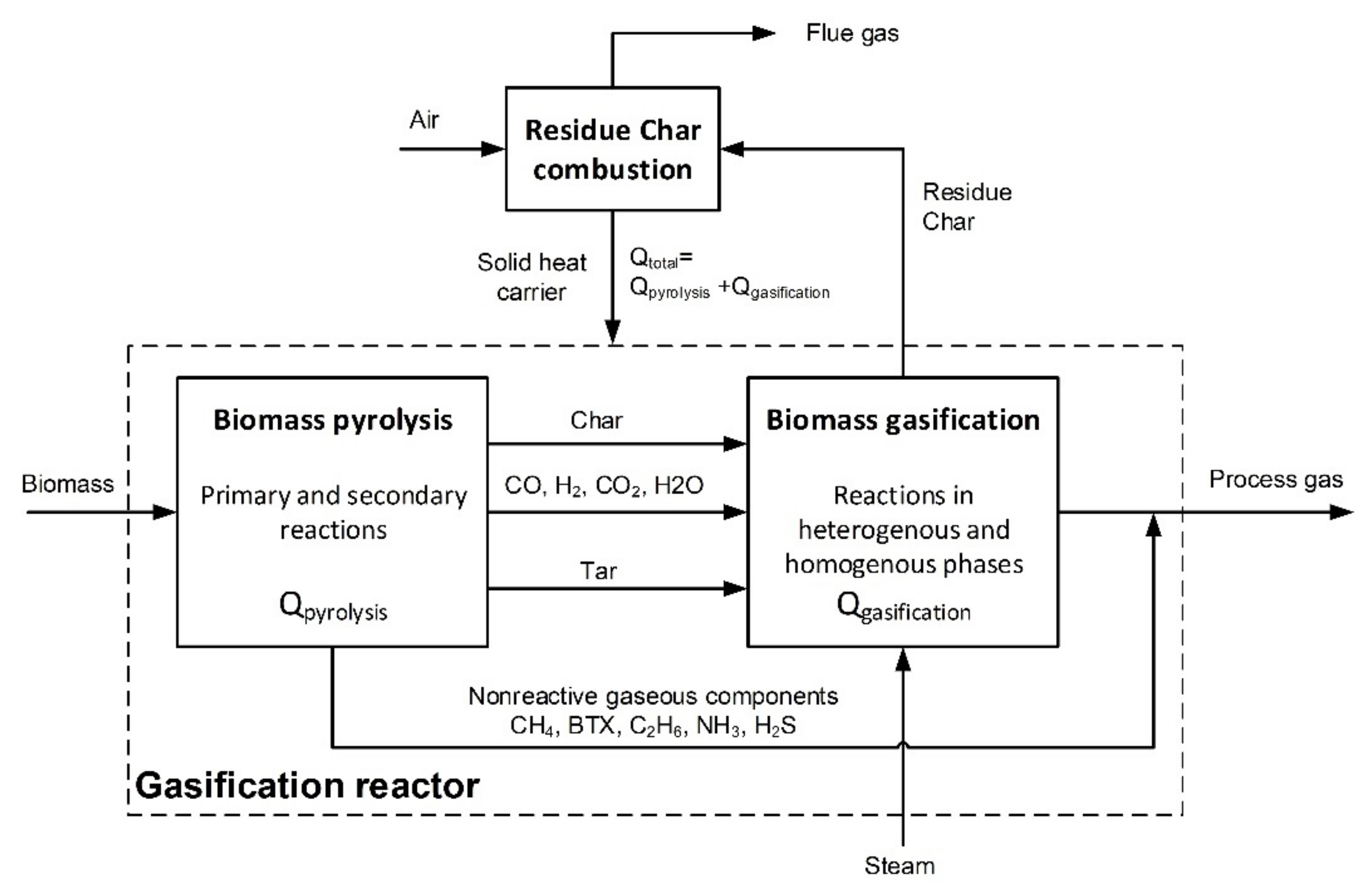 Energies 14 05091 g004