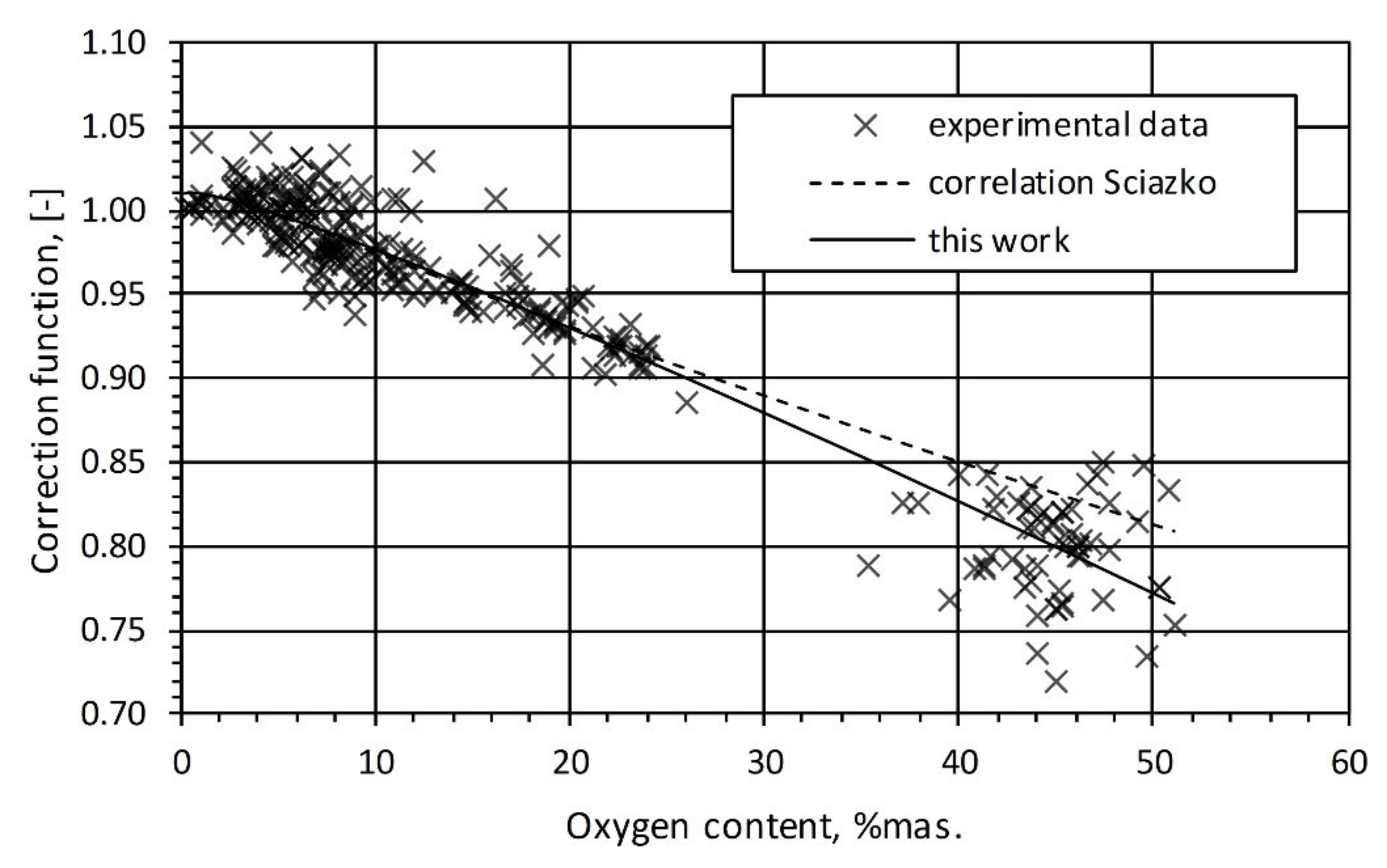 Energies 14 05091 g006
