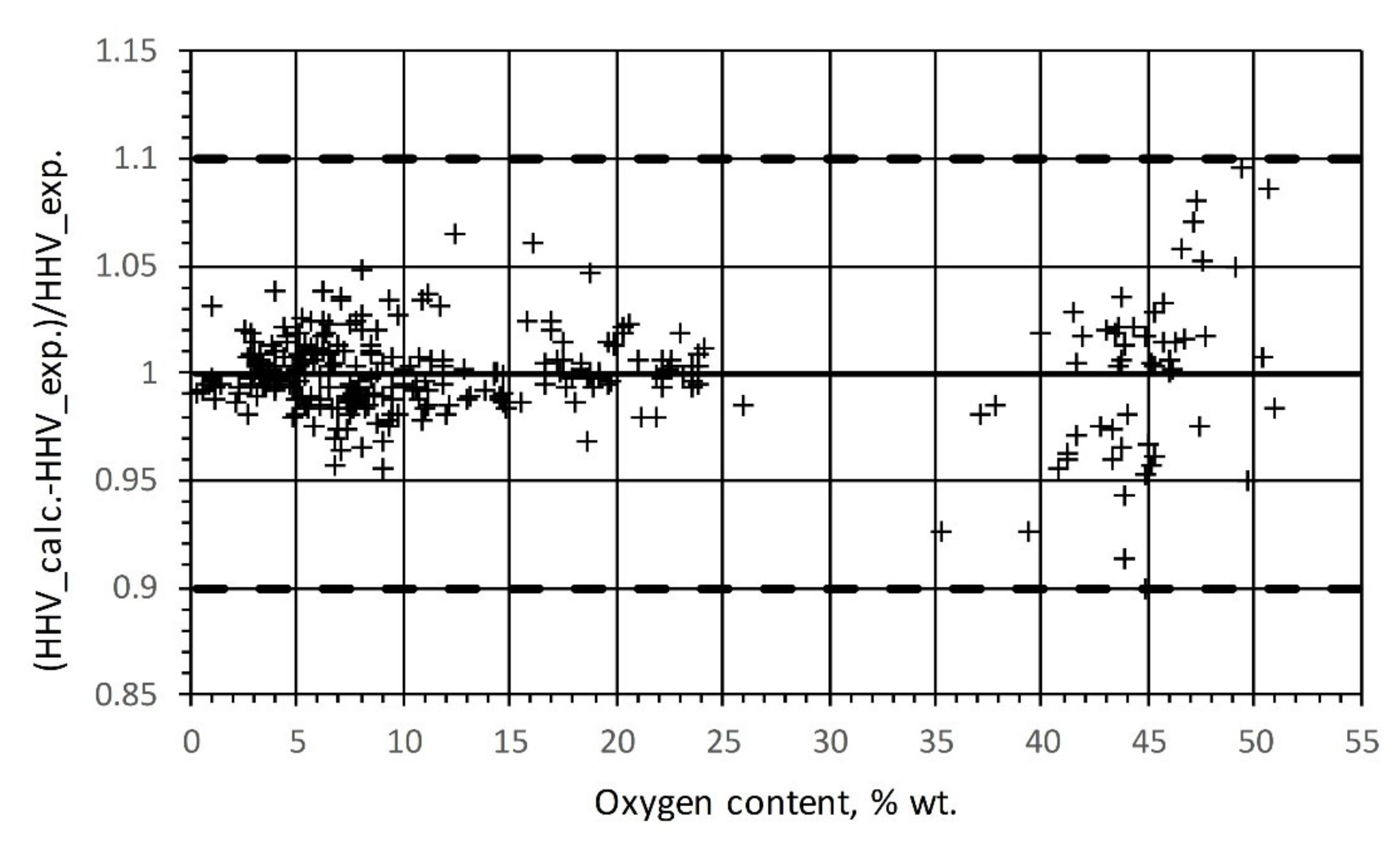 Energies 14 05091 g007
