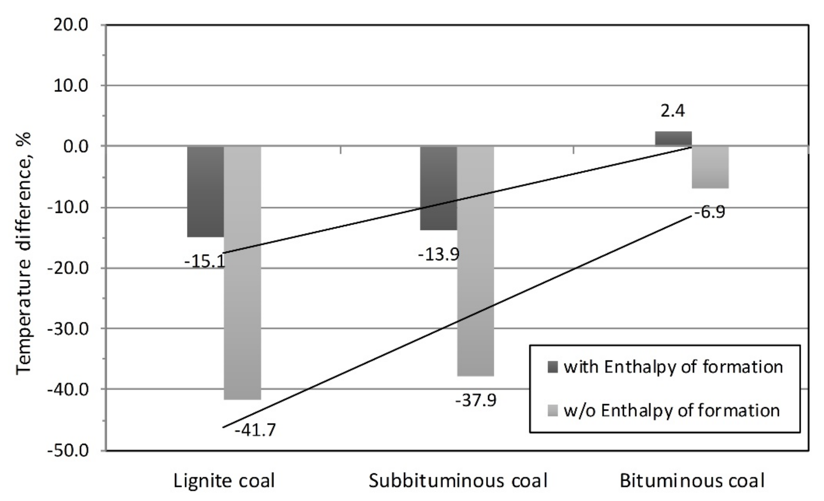 Energies 14 05091 g009
