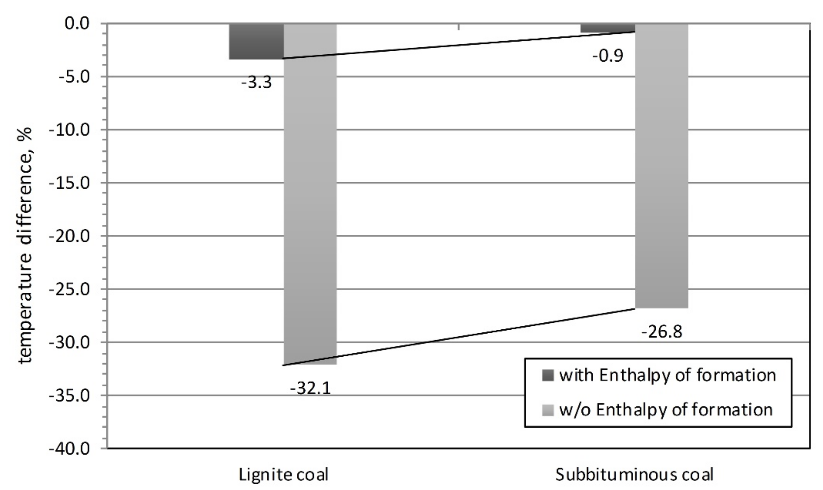 Energies 14 05091 g010