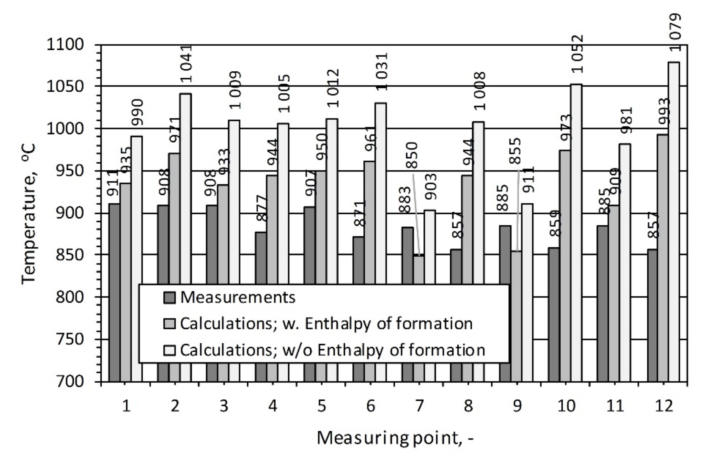 Energies 14 05091 g011
