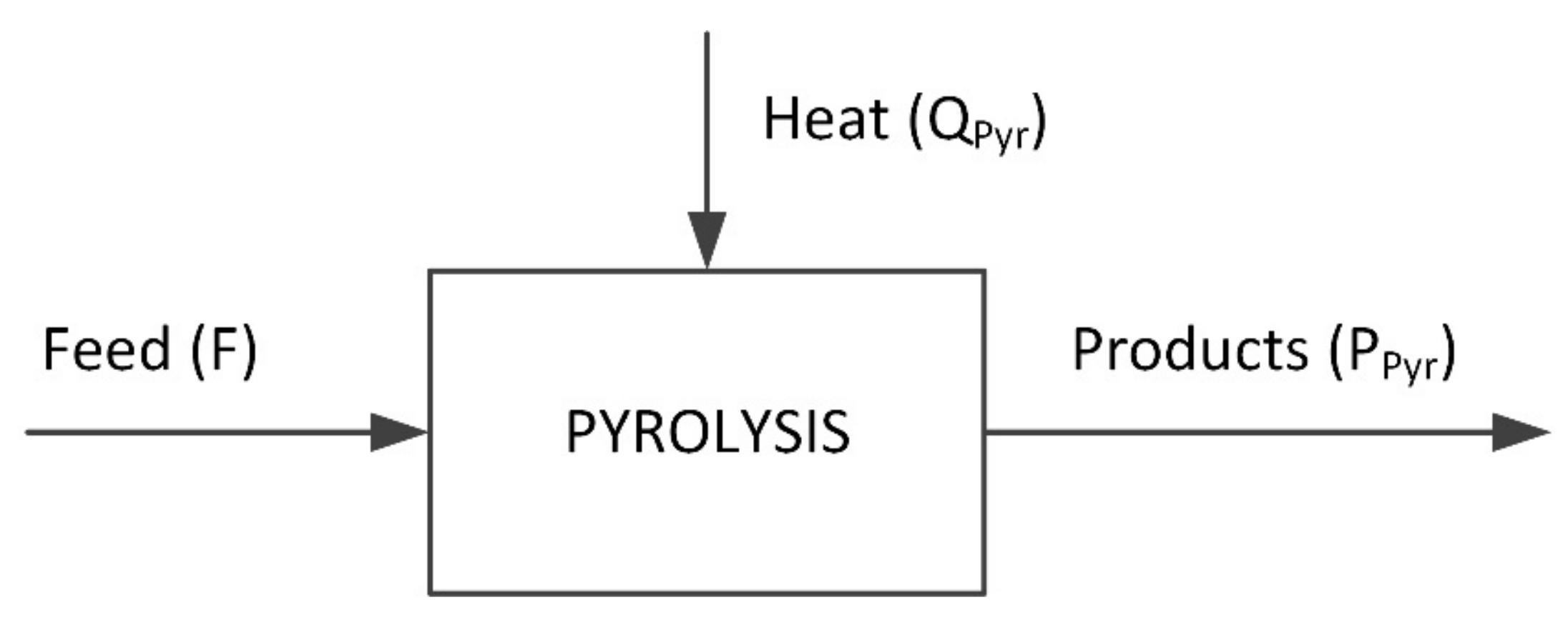 Energies 14 05091 g012