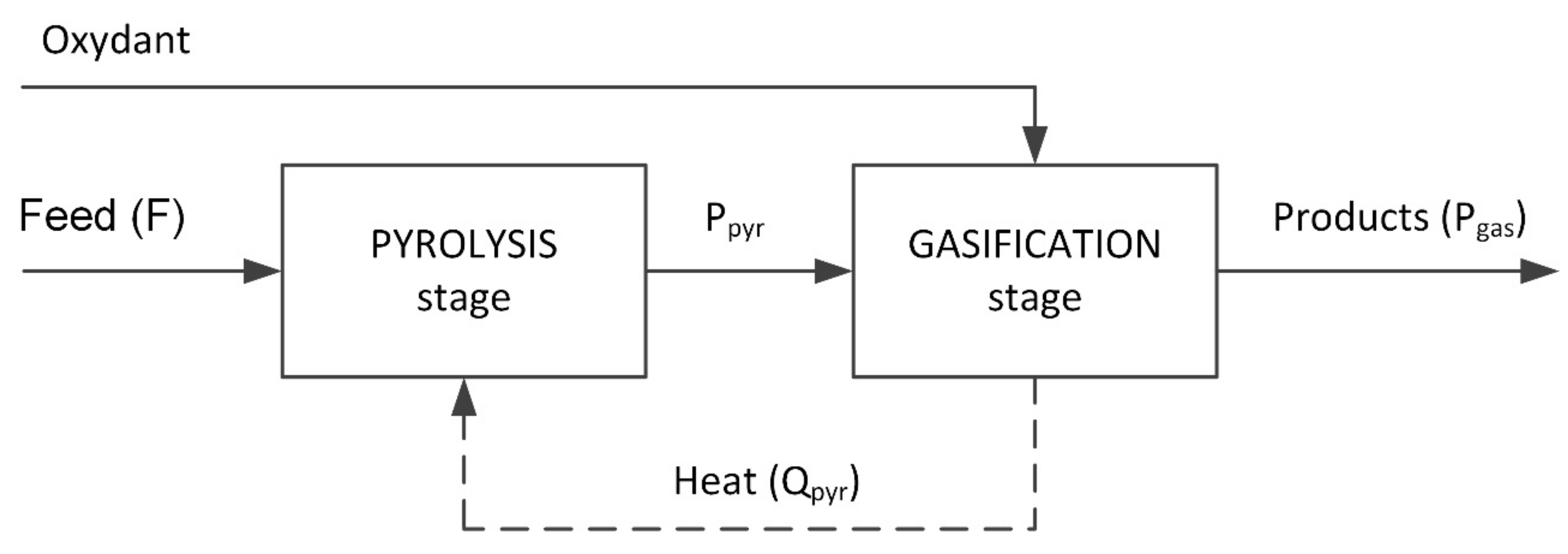 Energies 14 05091 g013