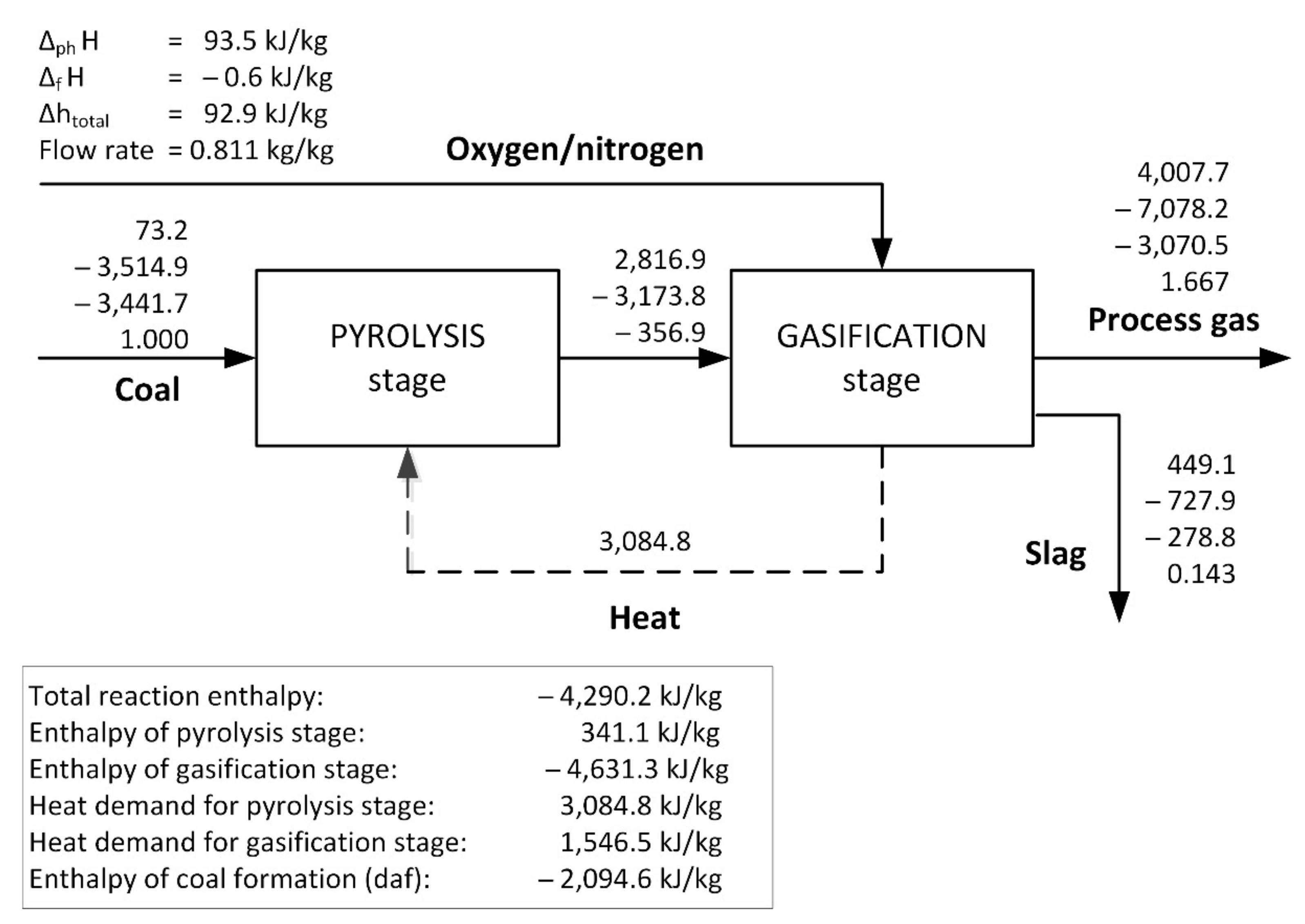 Energies 14 05091 g014