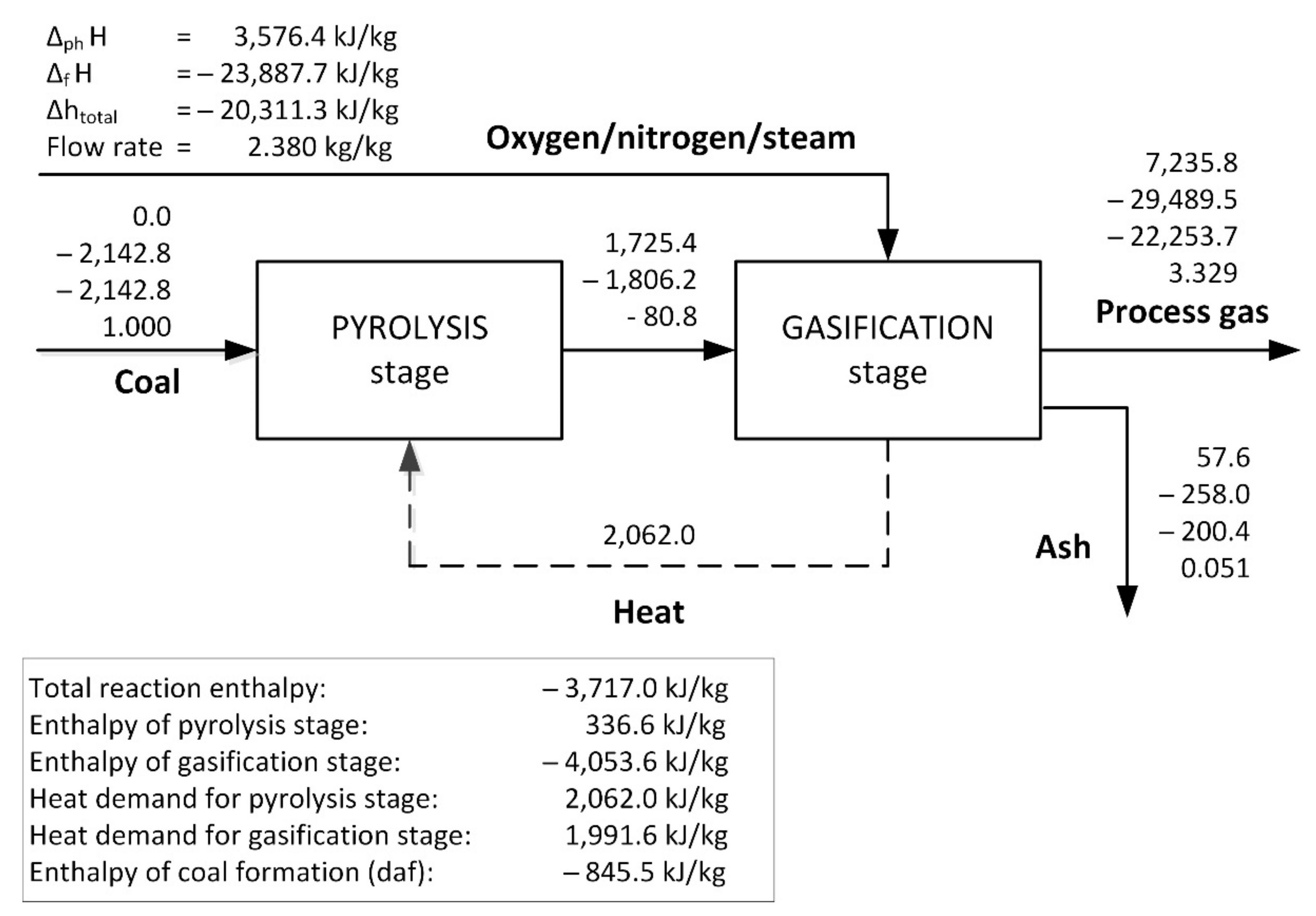 Energies 14 05091 g015