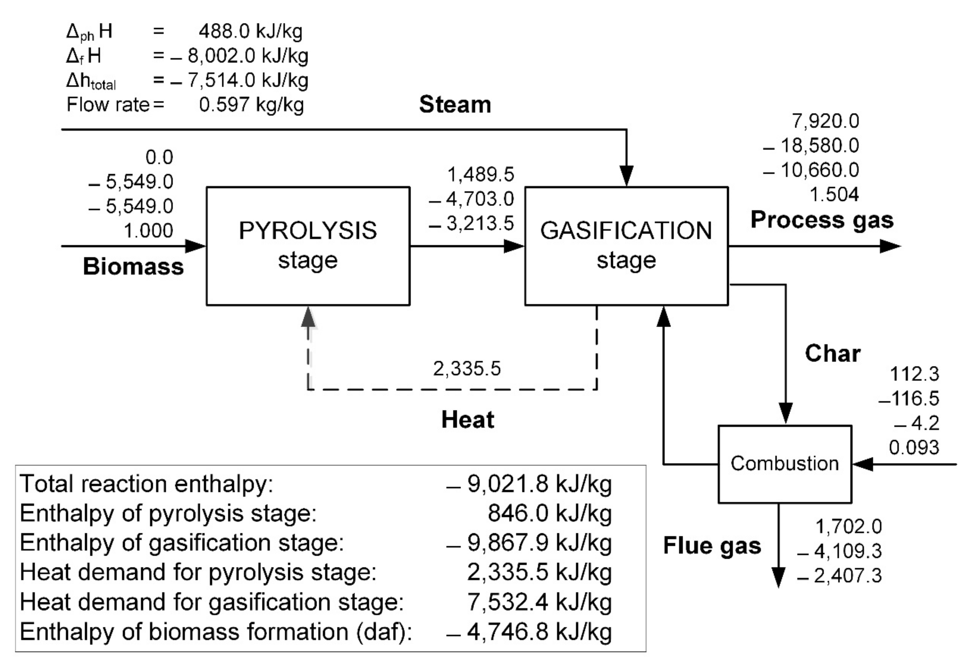 Energies 14 05091 g016