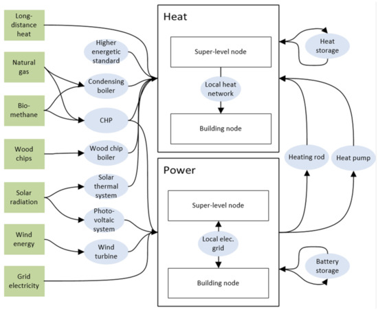 Energies 14 05093 g0a1 550