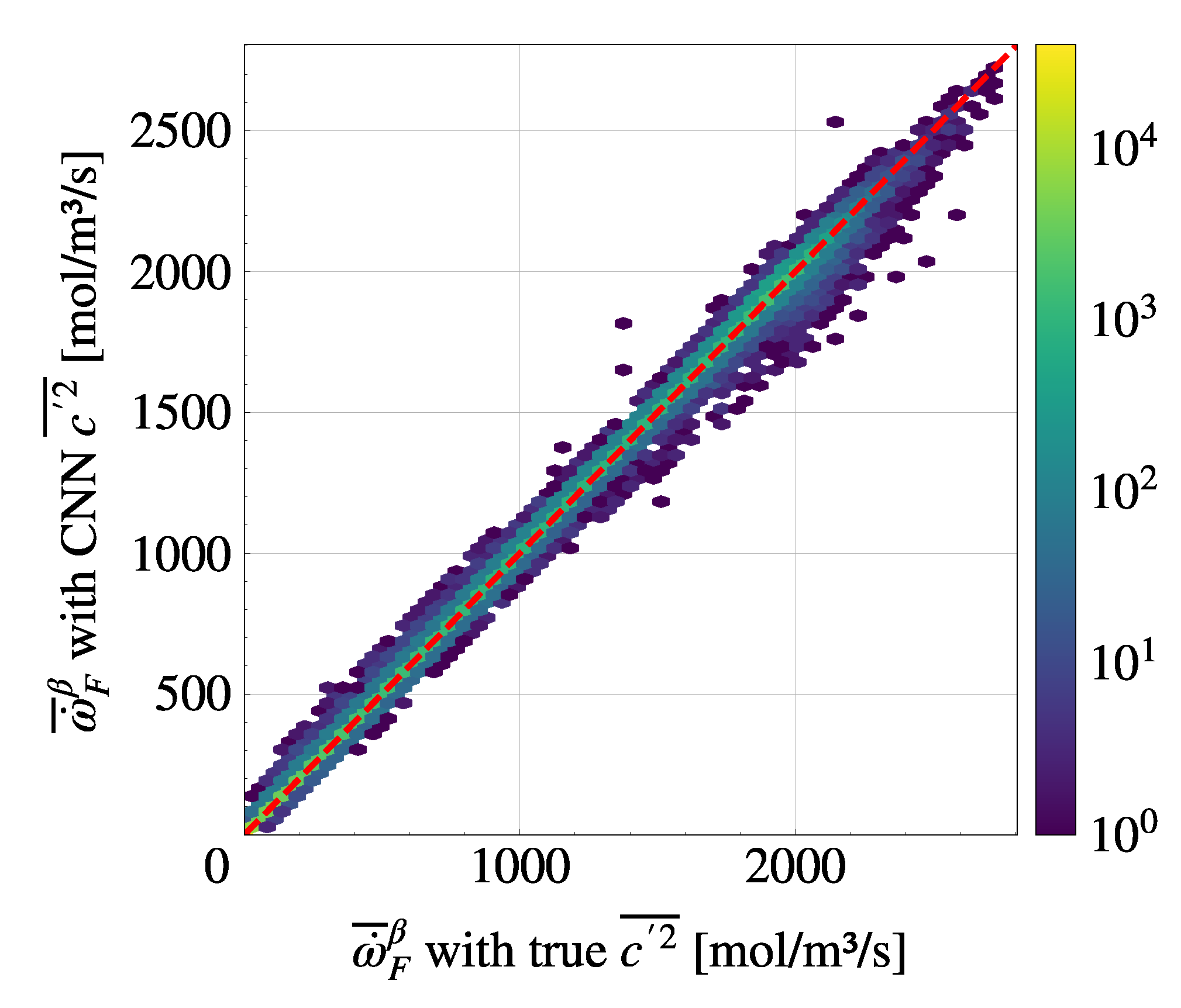 Energies 14 05096 g014