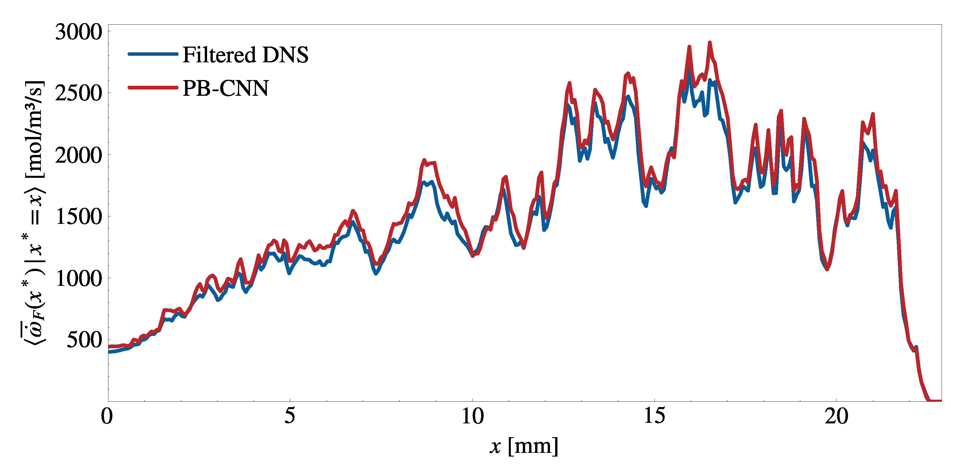 Energies 14 05096 g020