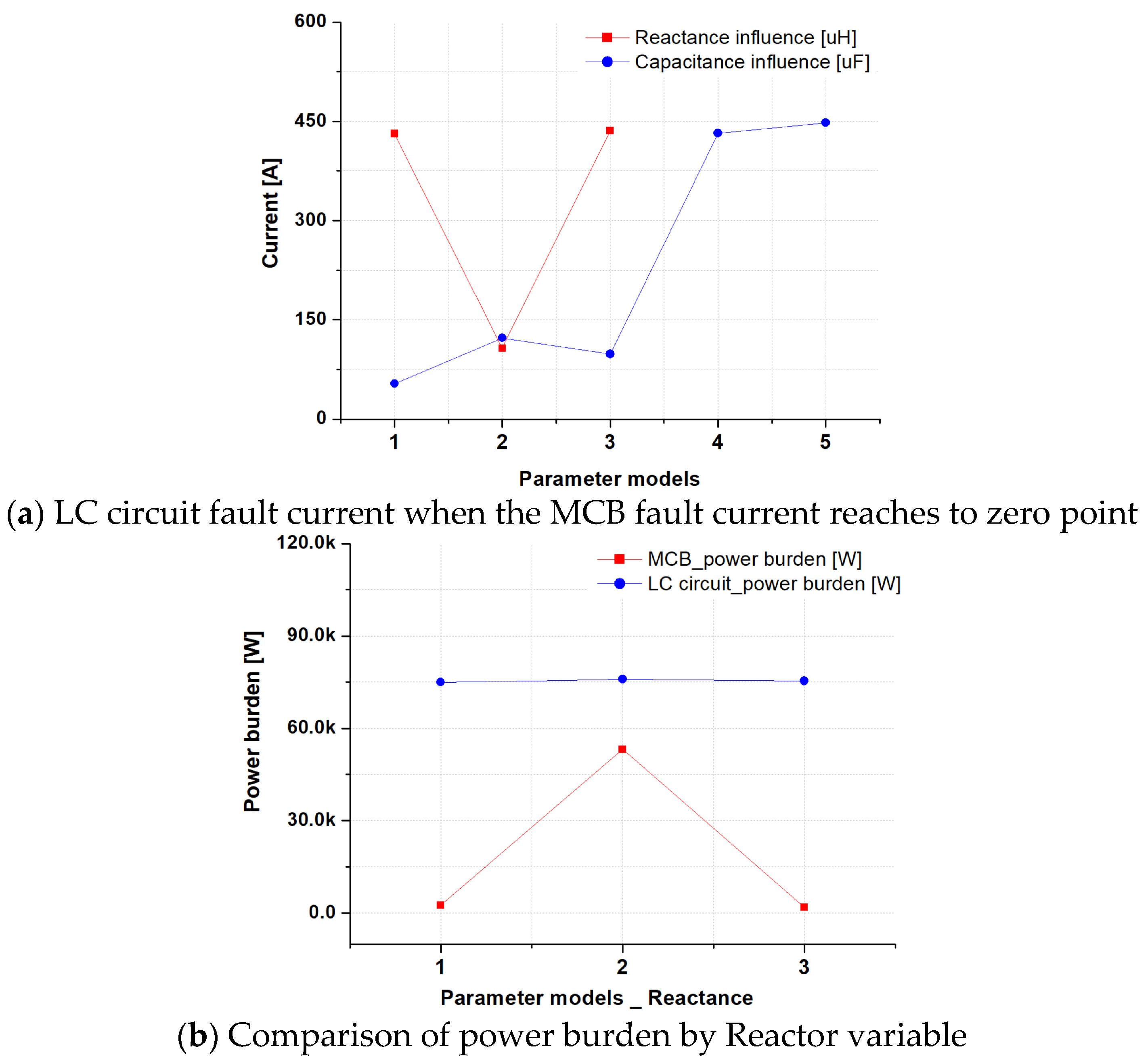 Energies 14 05097 g007a