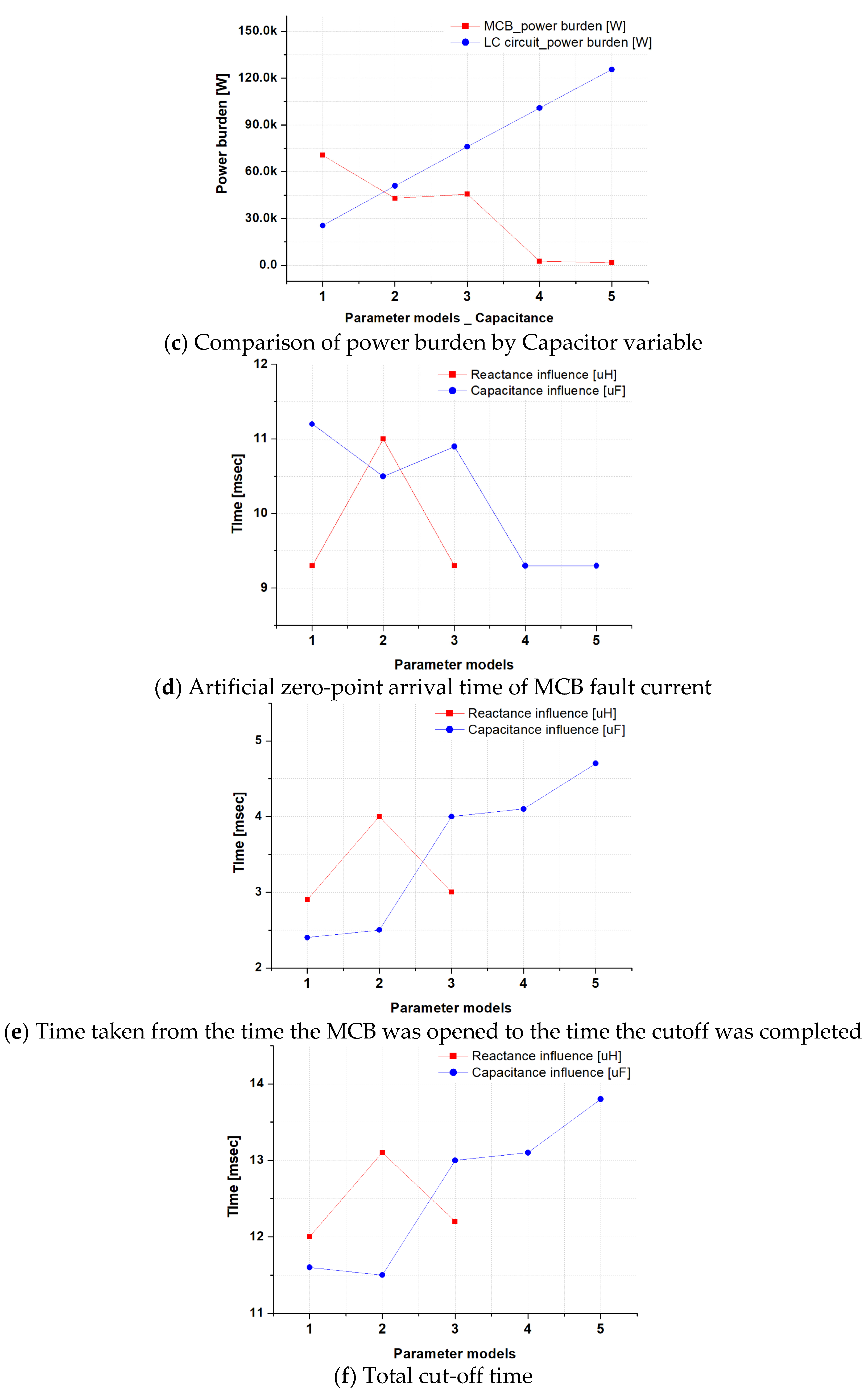 Energies 14 05097 g007b