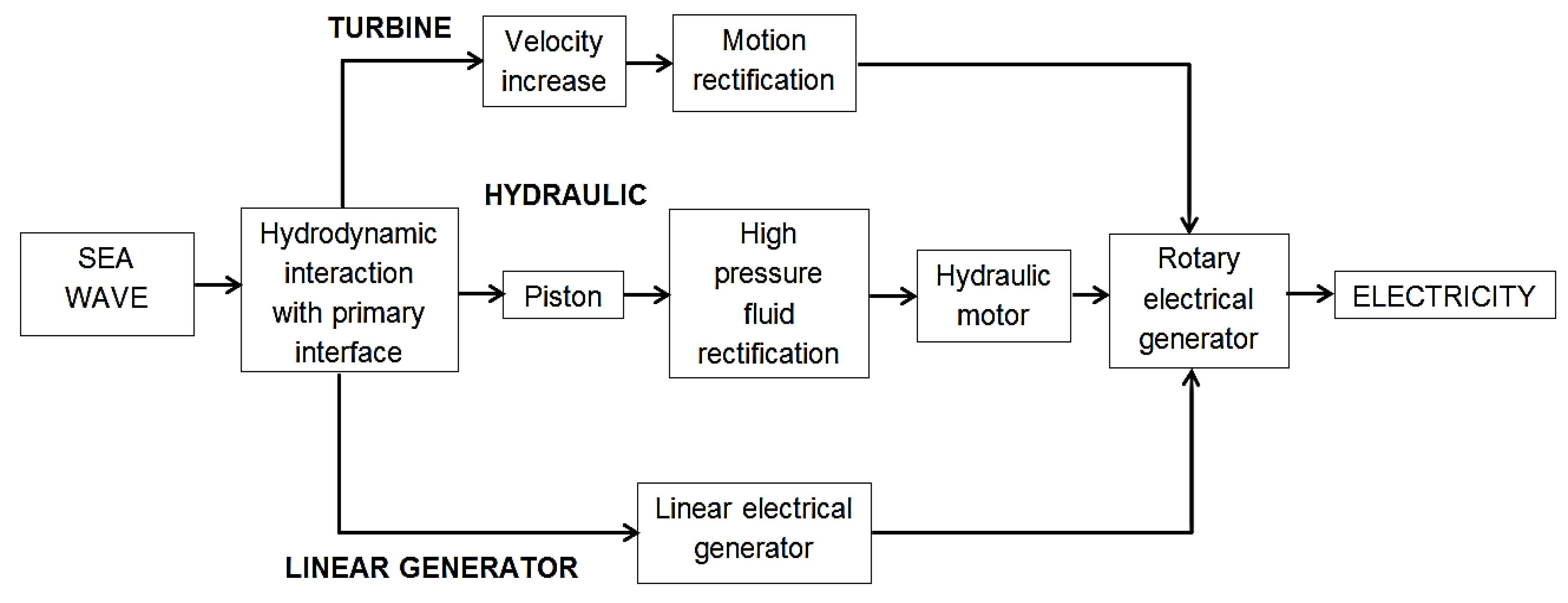Energies 14 05098 g001
