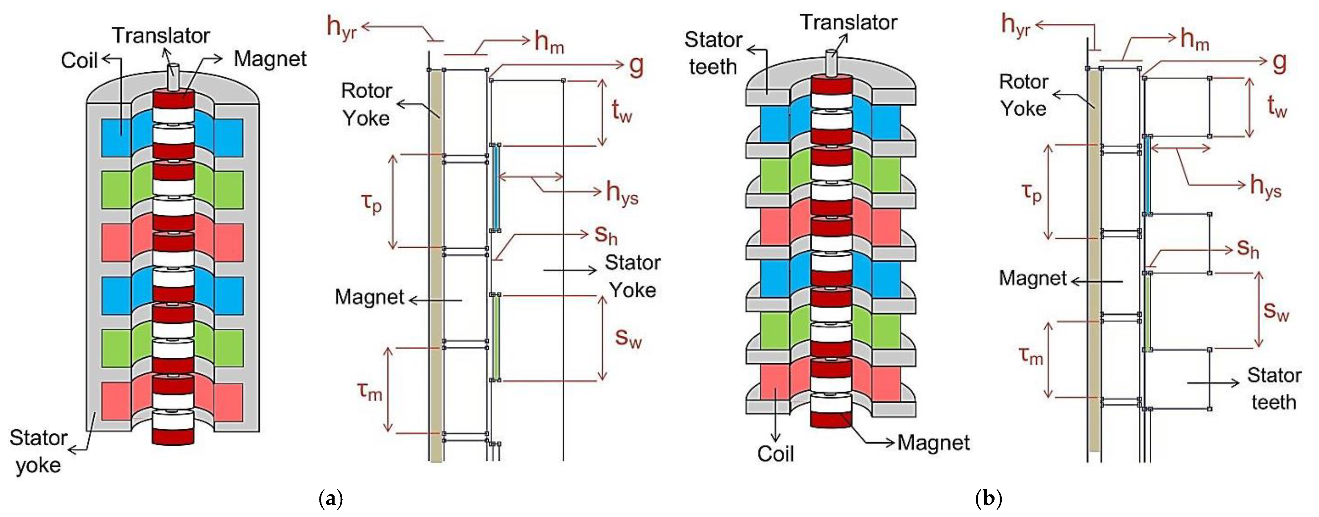 Energies 14 05098 g004