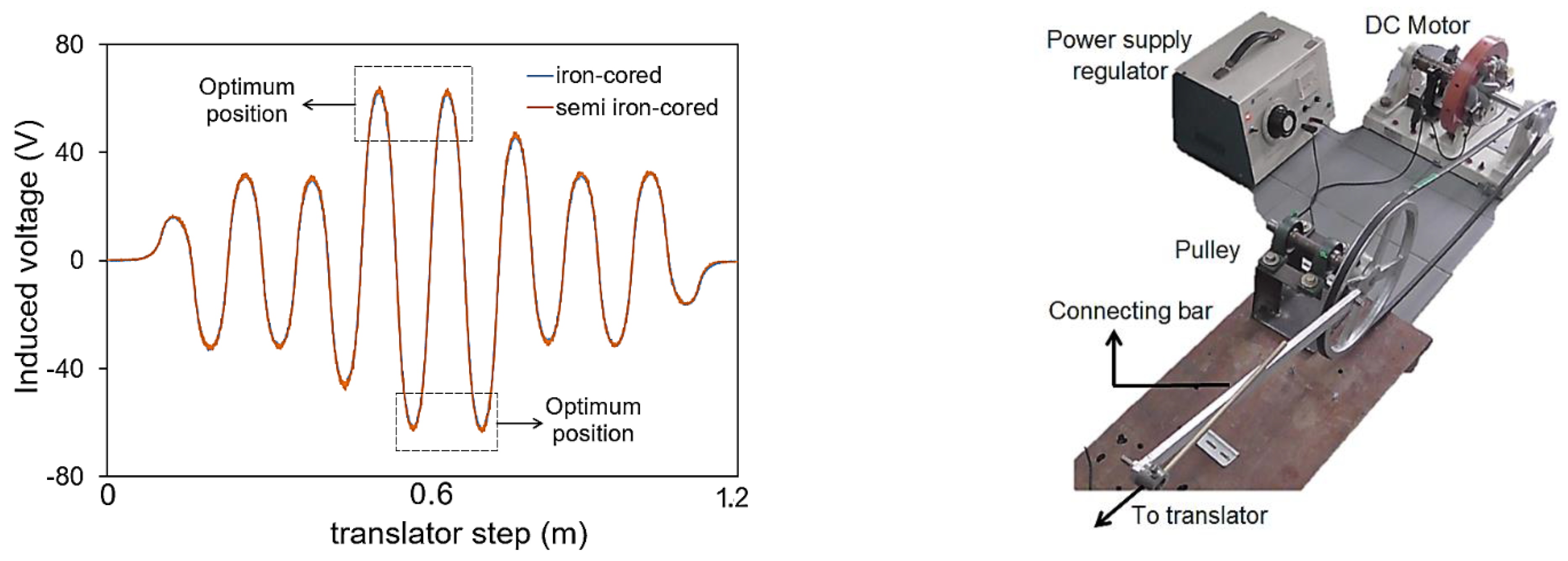 Energies 14 05098 g016