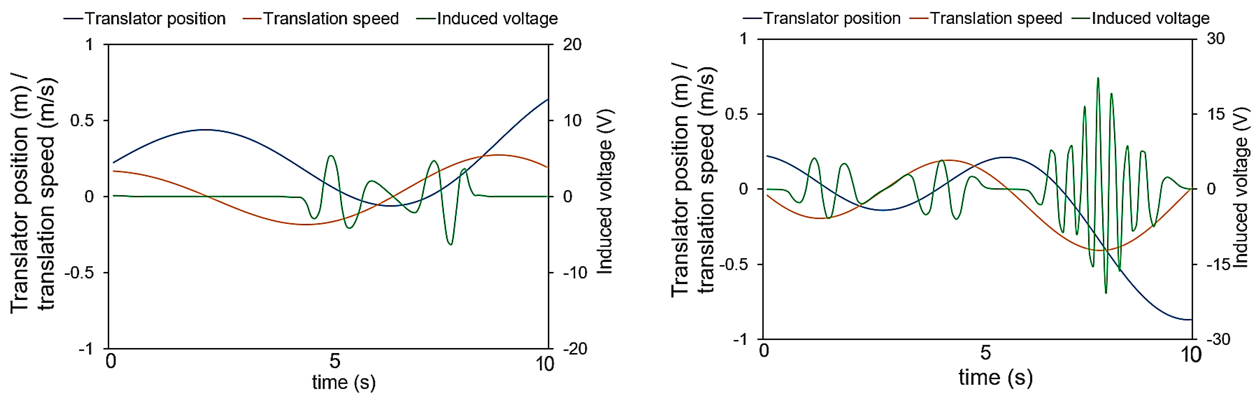Energies 14 05098 g019